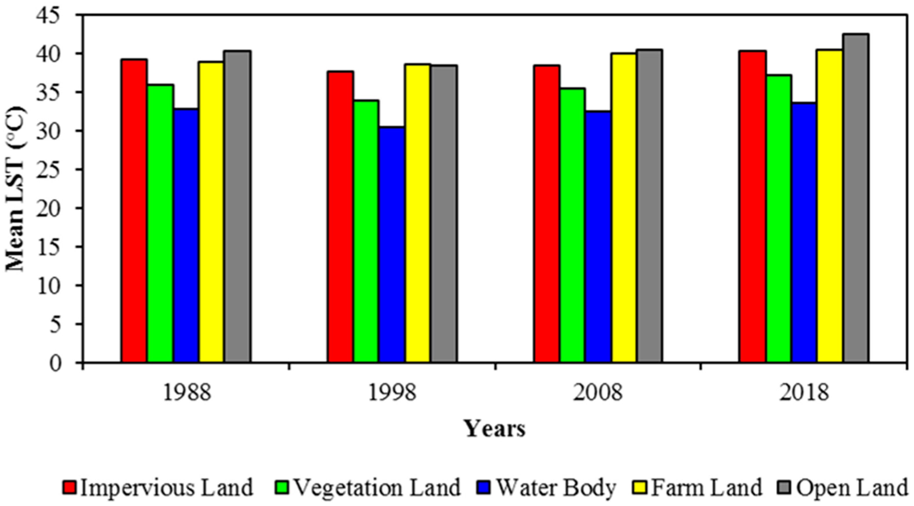 Sustainability 10 04433 g013 Sustainability 10 04433 g013