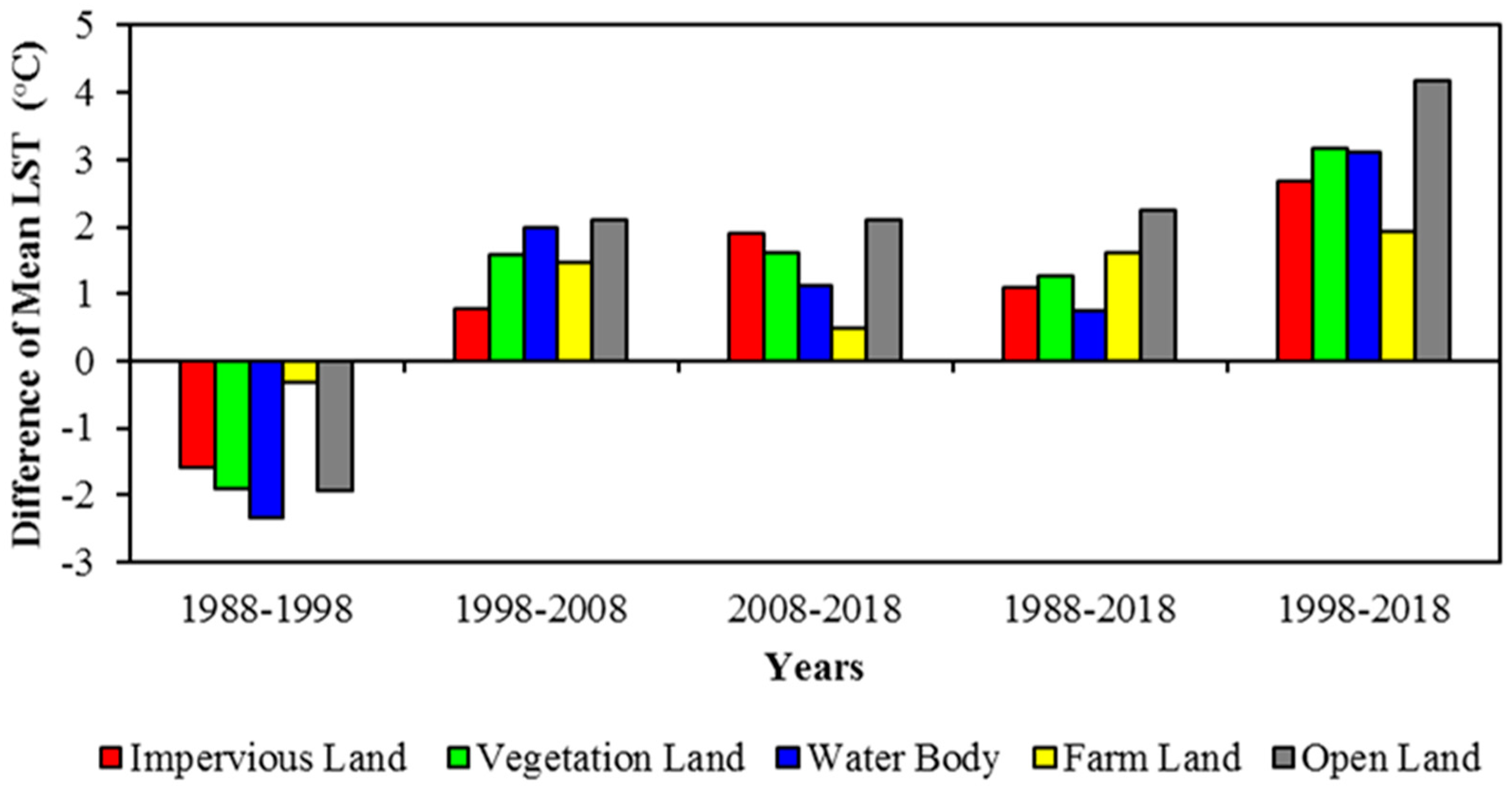 Sustainability 10 04433 g014 Sustainability 10 04433 g014