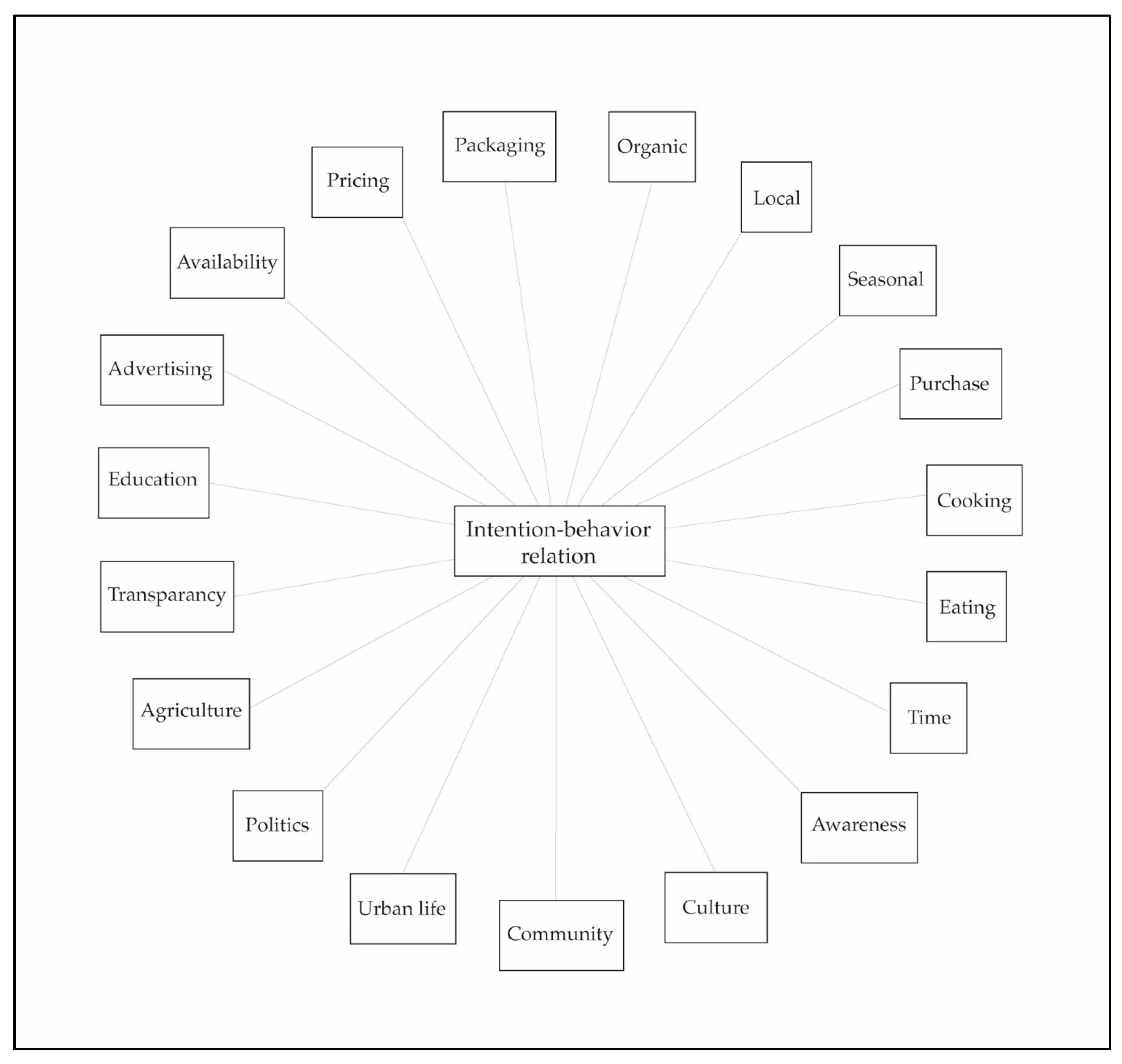 Sustainability 10 04434 g002