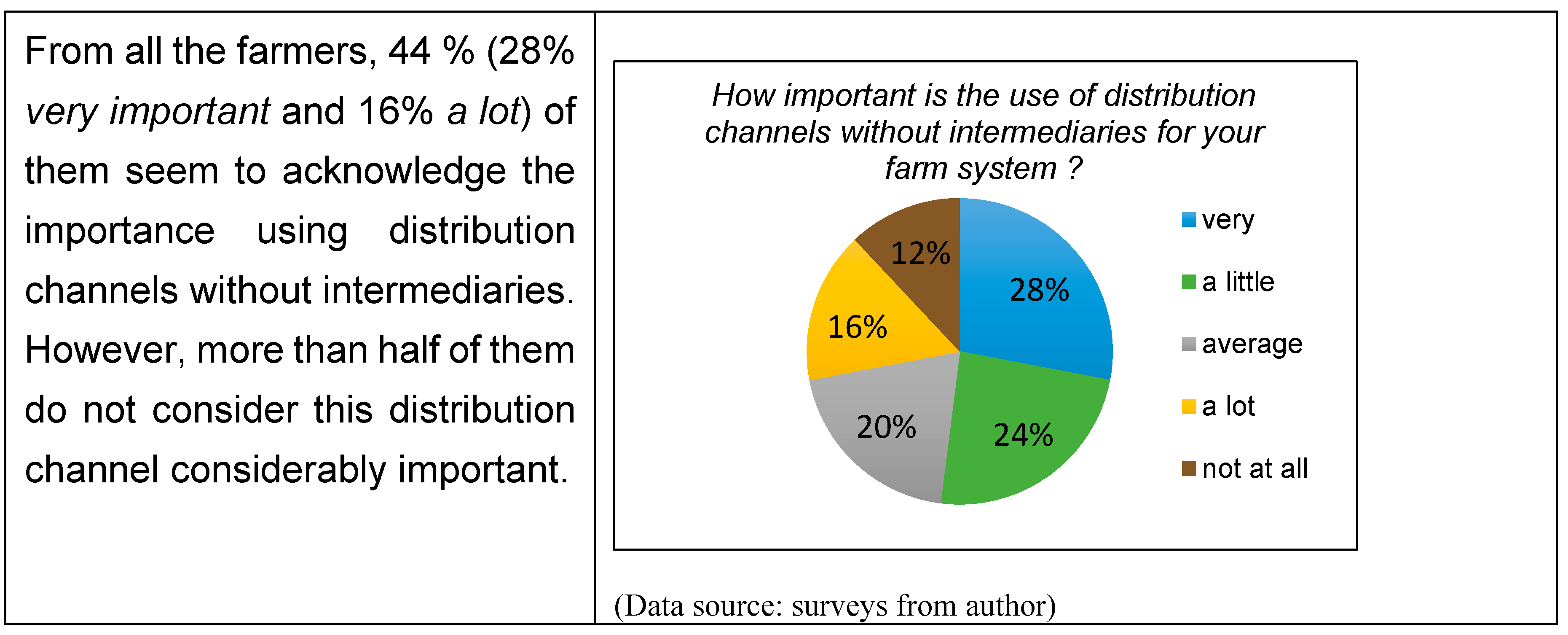 Sustainability 10 04435 g003b