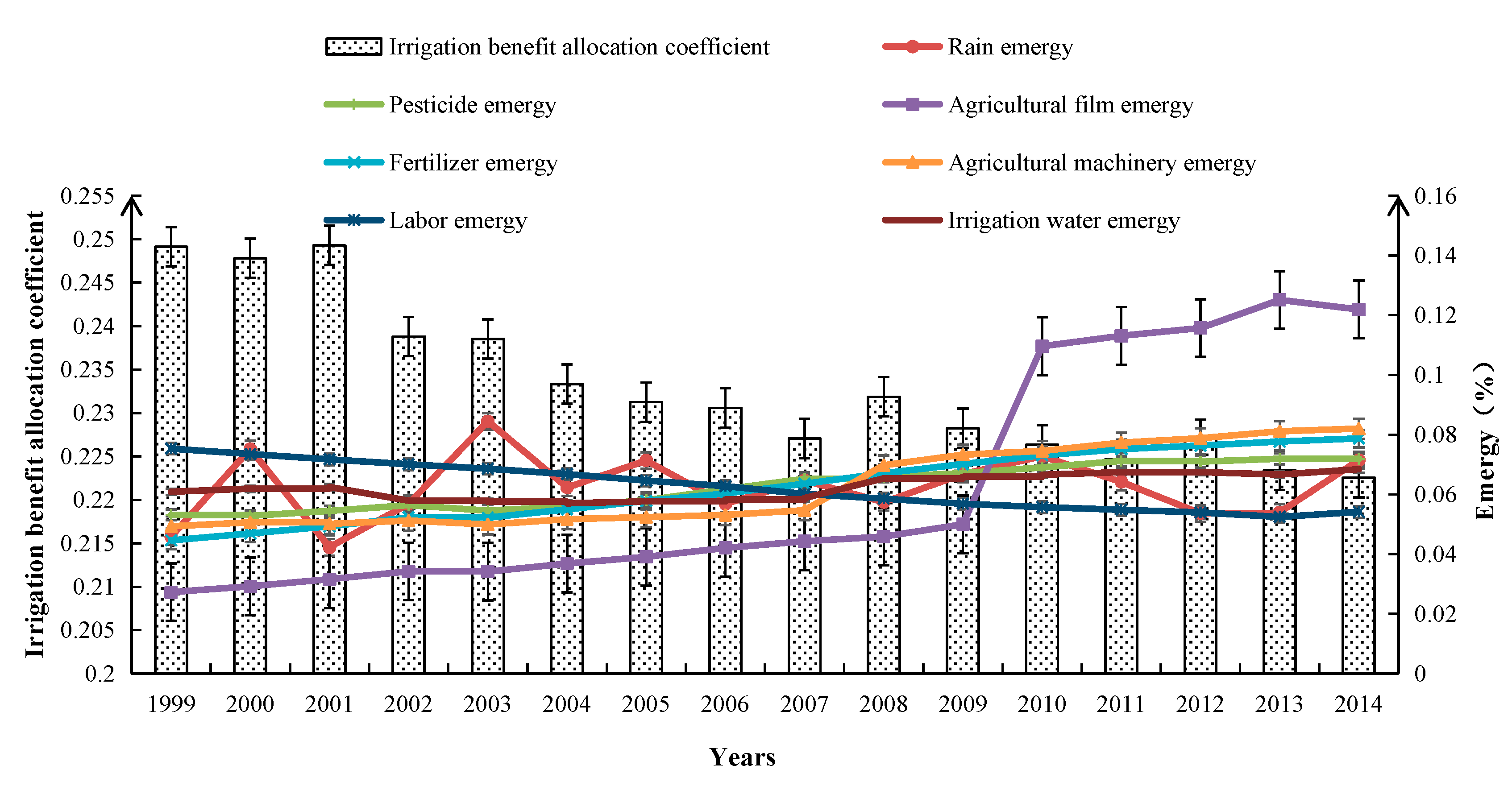 Sustainability 10 04436 g006