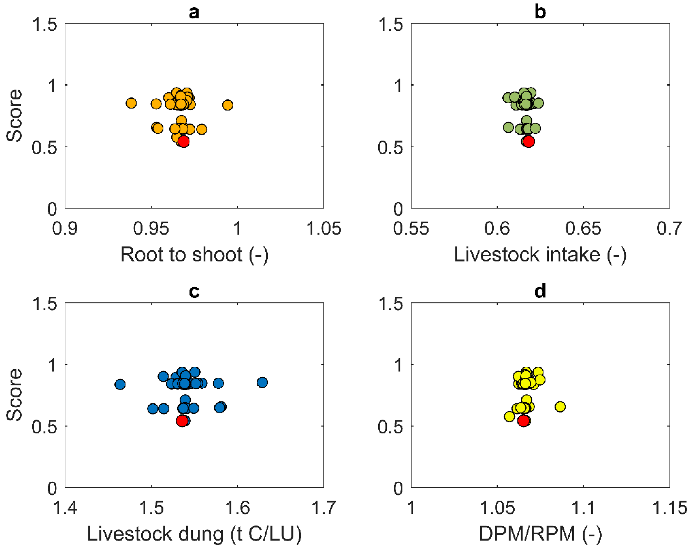 Sustainability 10 04437 g003 Sustainability 10 04437 g003