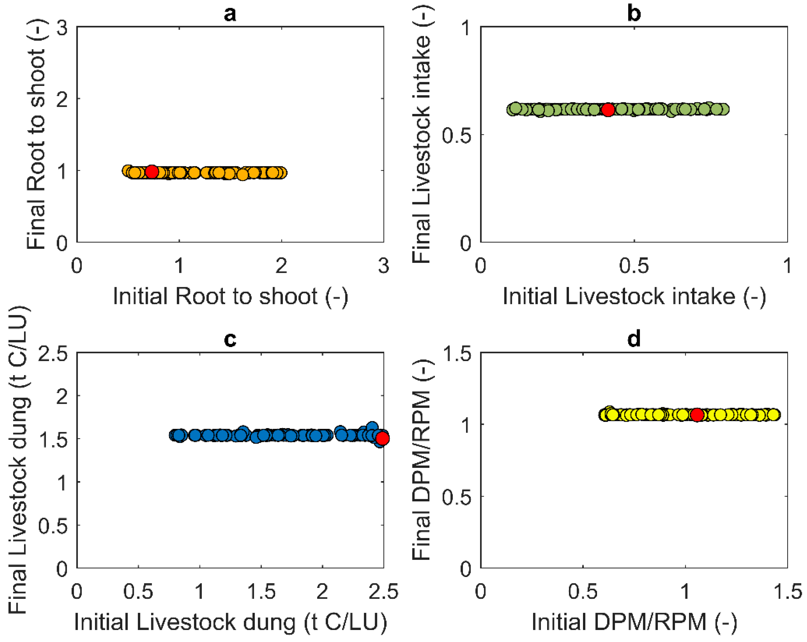 Sustainability 10 04437 g004 Sustainability 10 04437 g004
