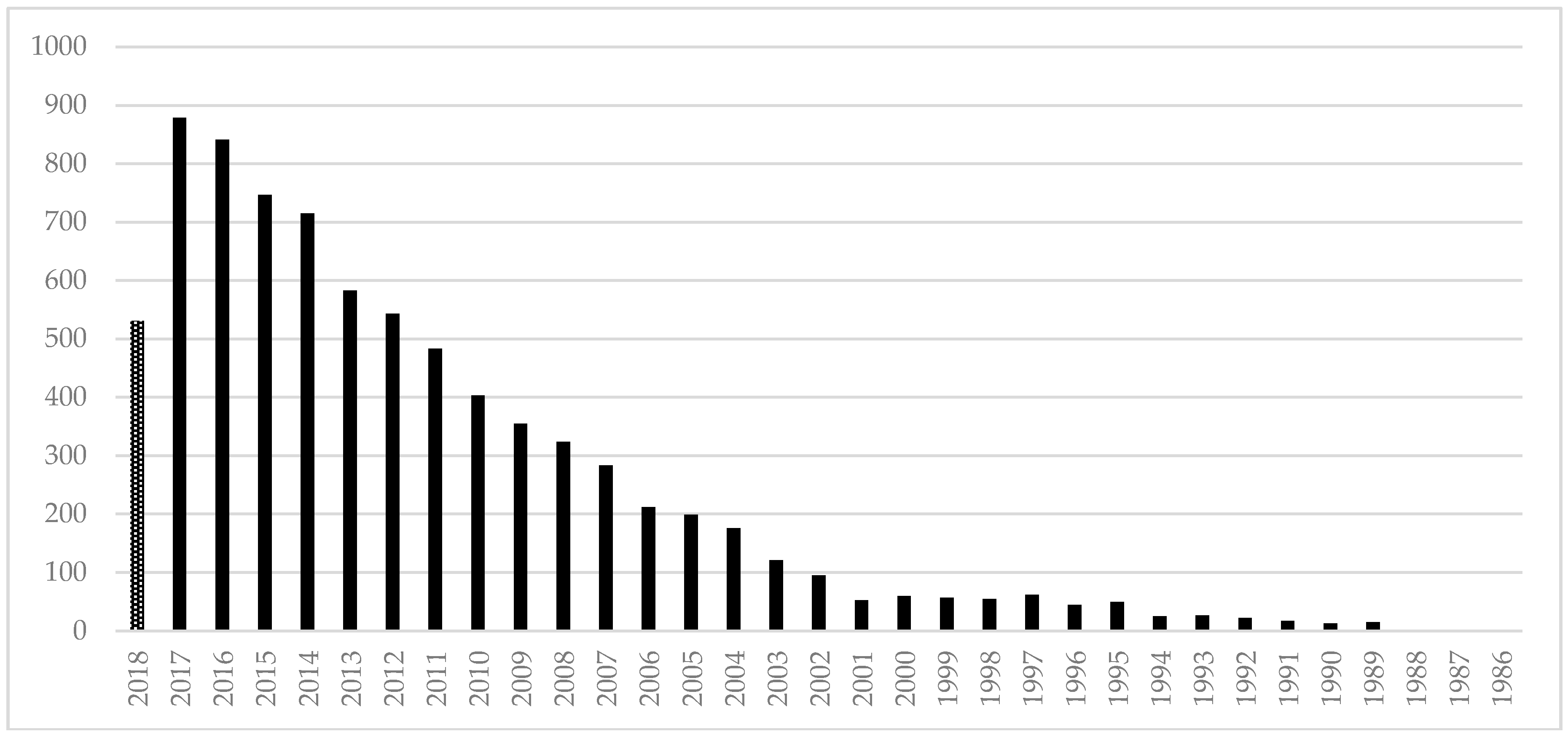 Sustainability 10 04439 g001