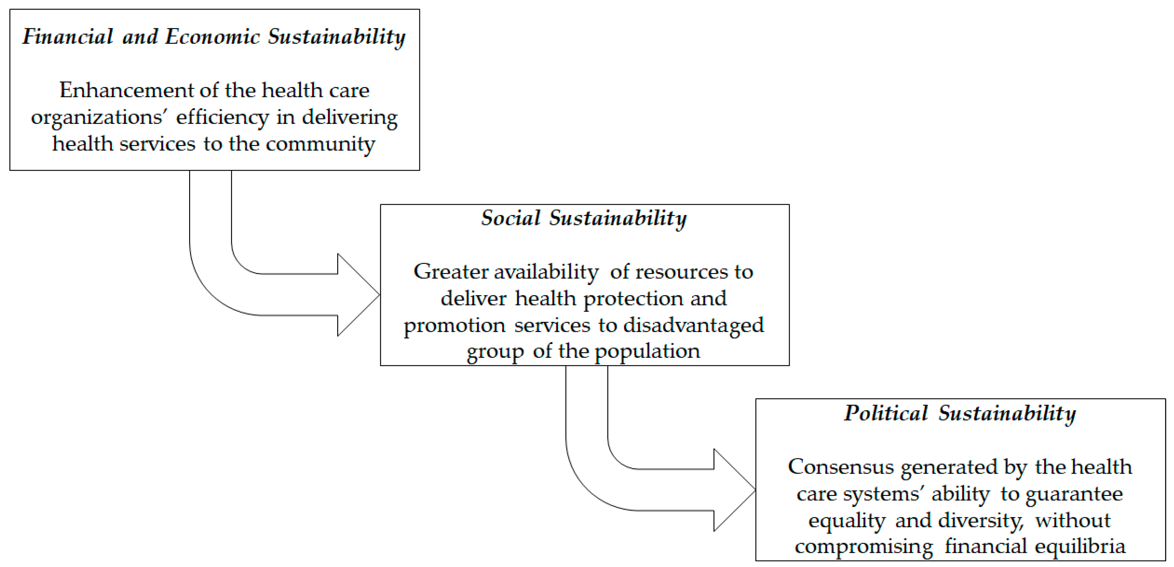 Sustainability 10 04439 g006