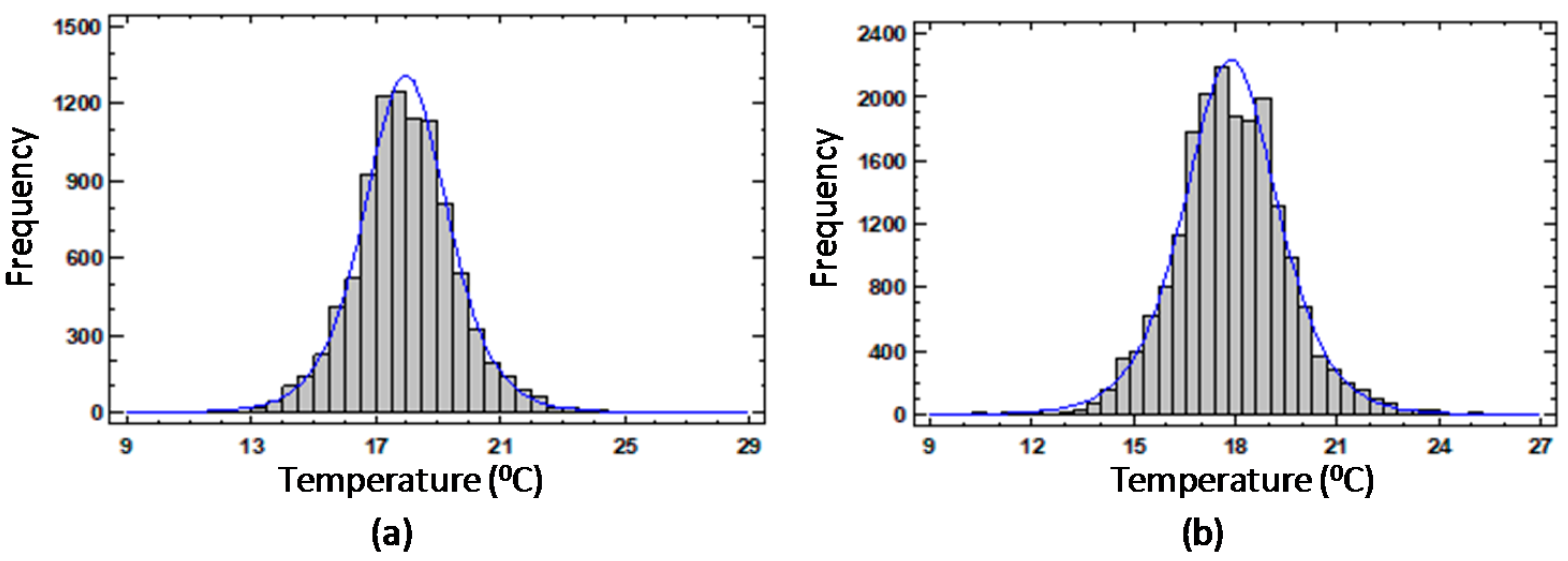Sustainability 10 04448 g004