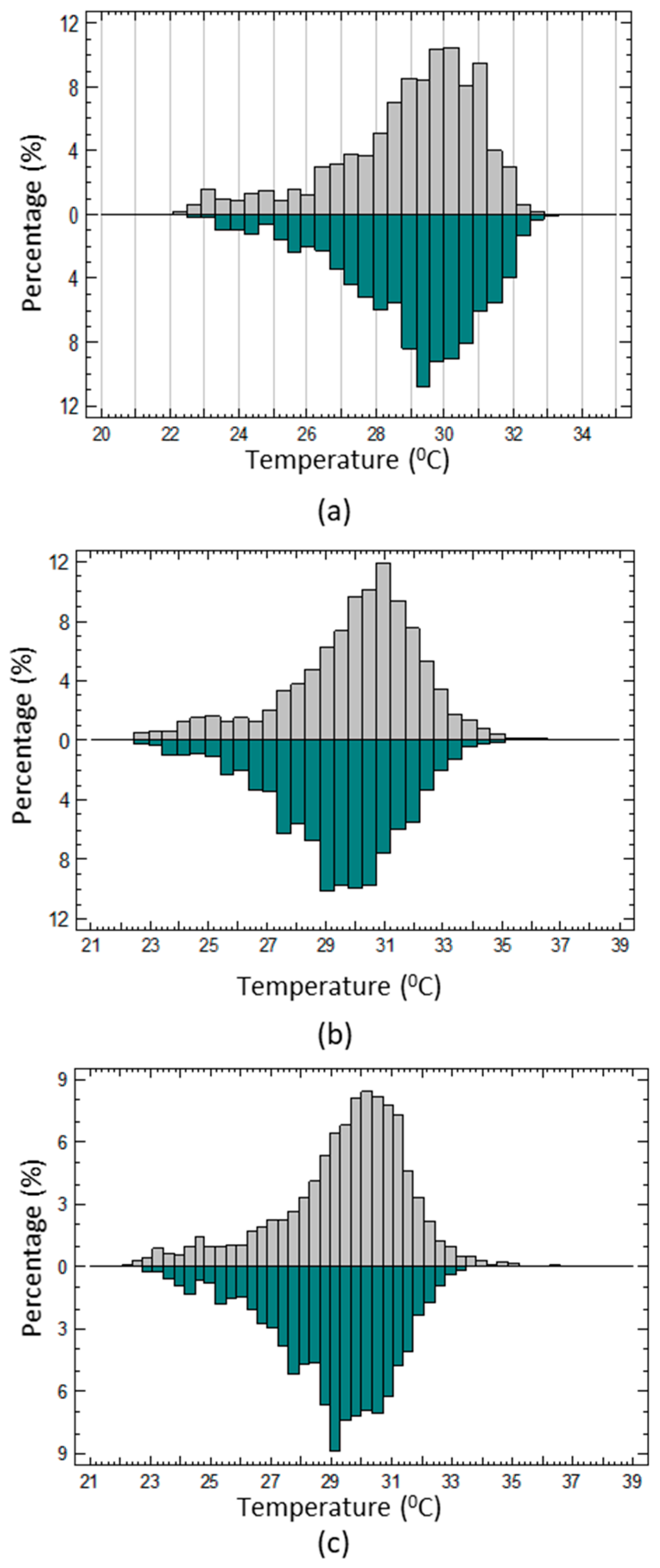 Sustainability 10 04448 g006