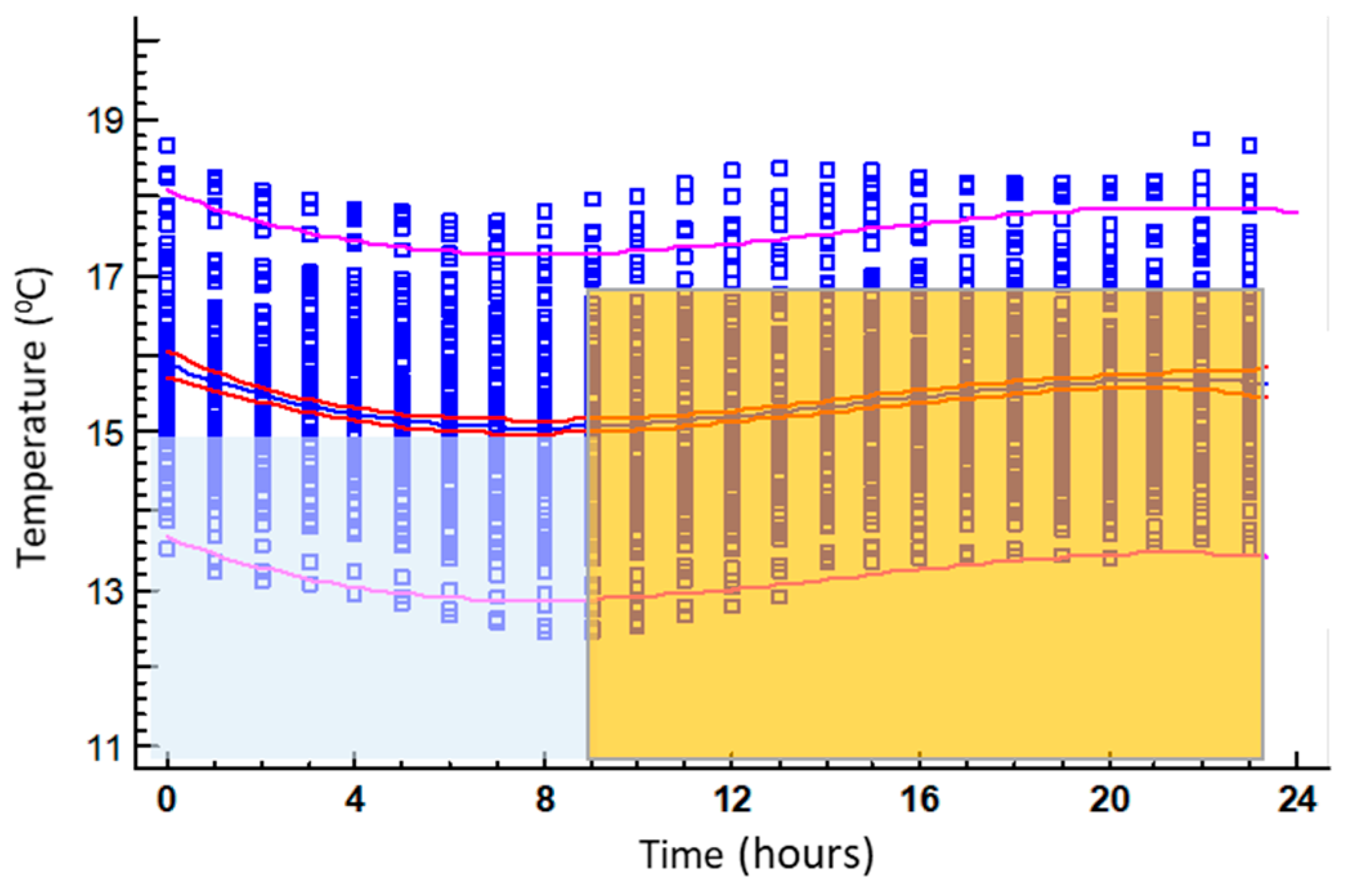 Sustainability 10 04448 g007
