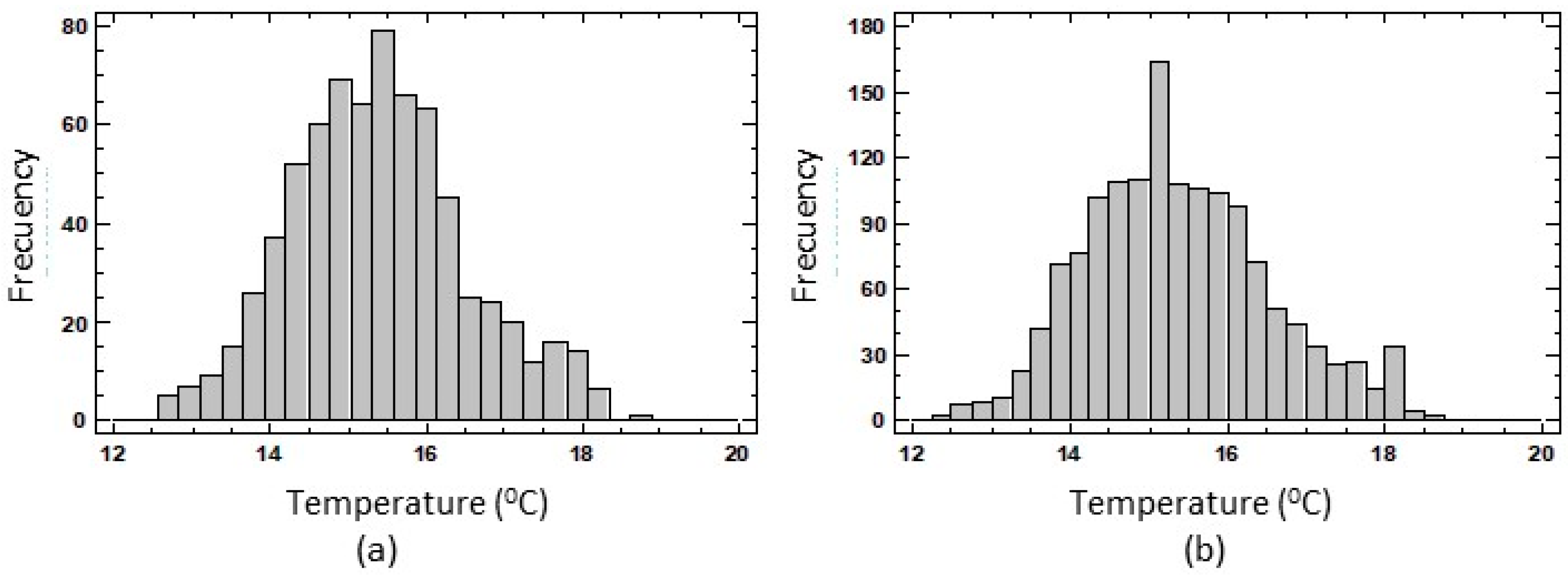 Sustainability 10 04448 g008