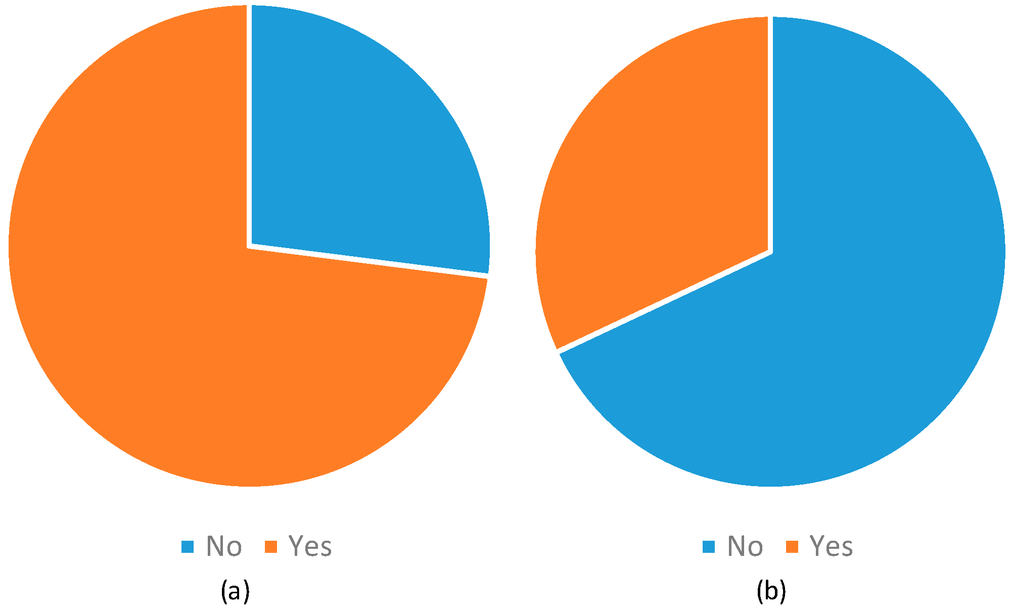 Sustainability 10 04448 g010