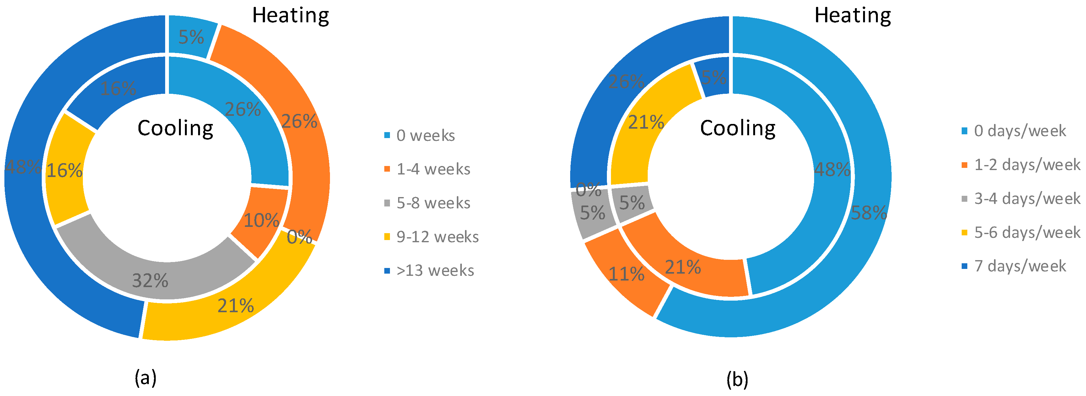 Sustainability 10 04448 g011