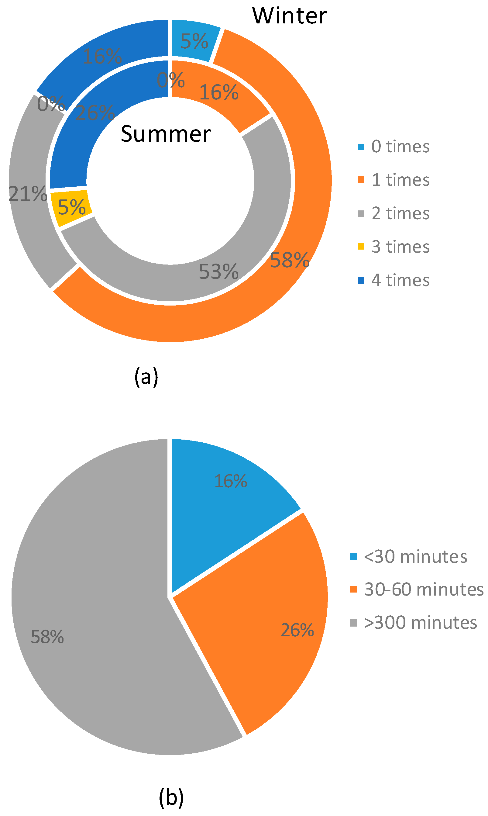 Sustainability 10 04448 g012a