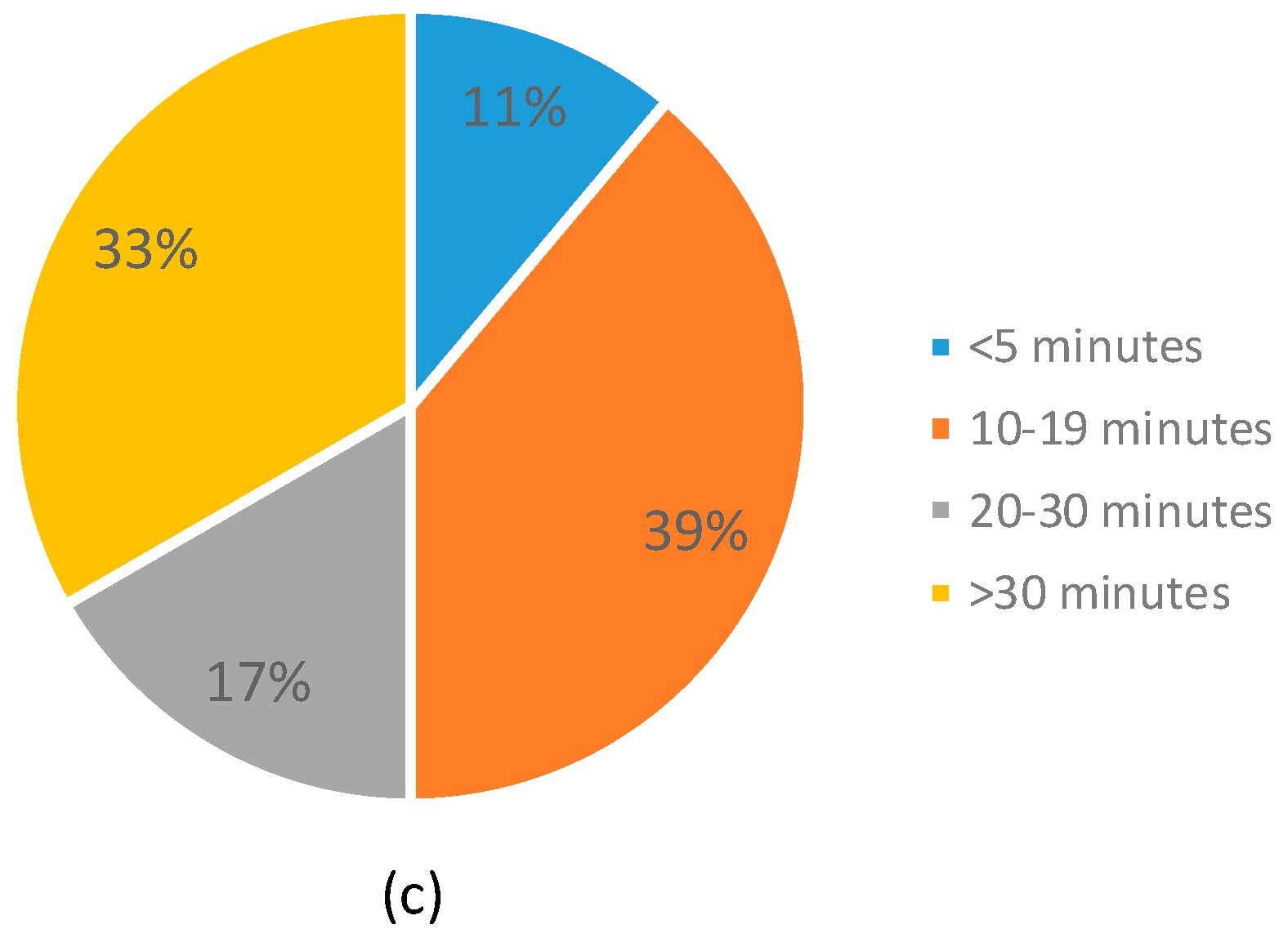 Sustainability 10 04448 g012b
