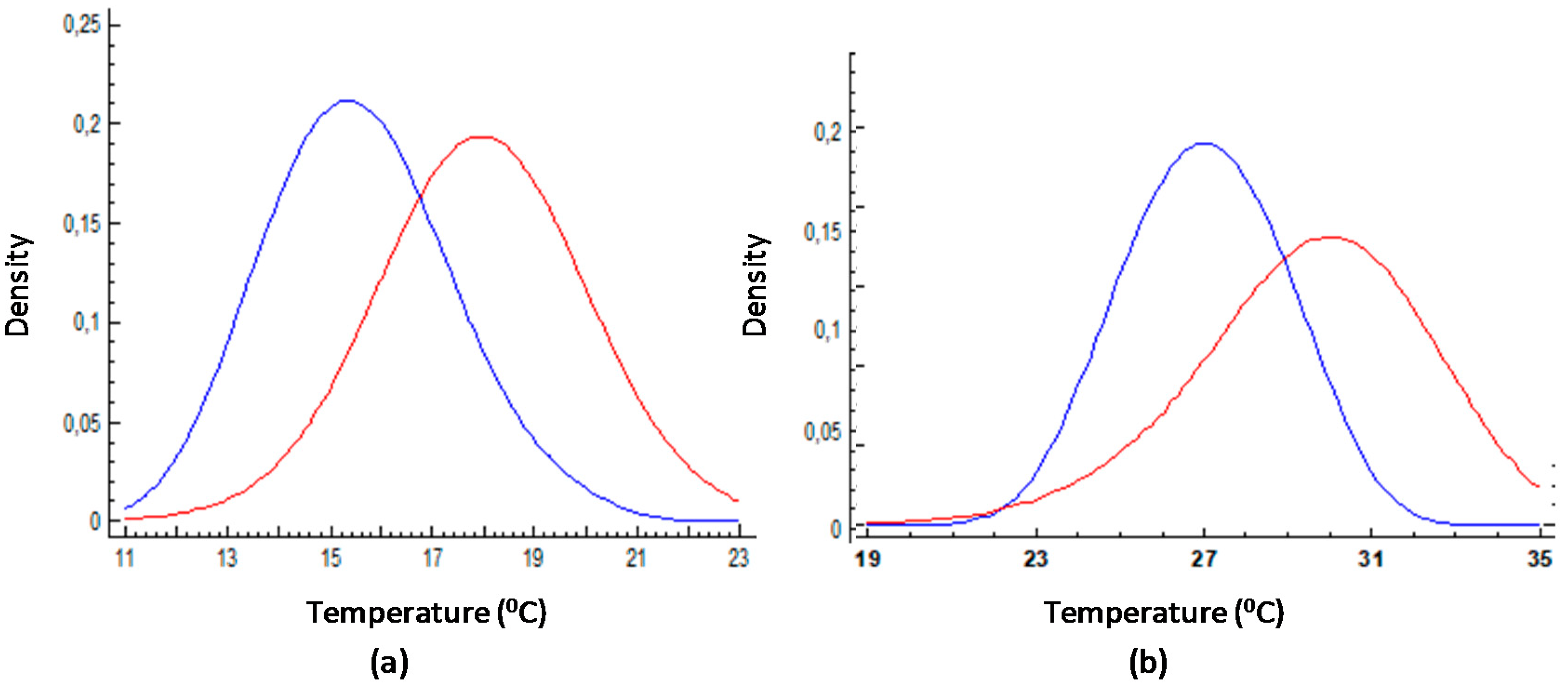 Sustainability 10 04448 g013