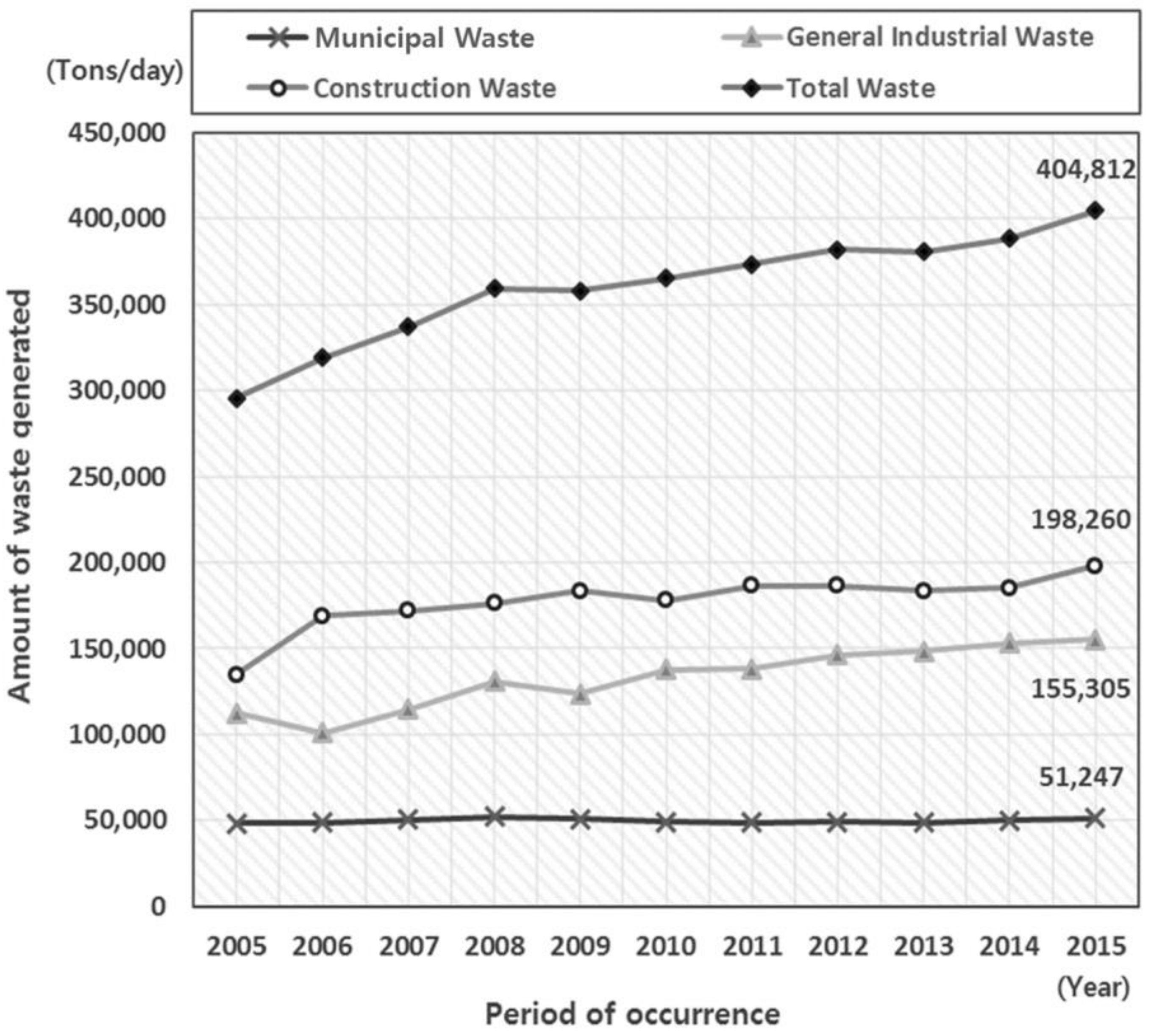Sustainability 10 04449 g002 Sustainability 10 04449 g002