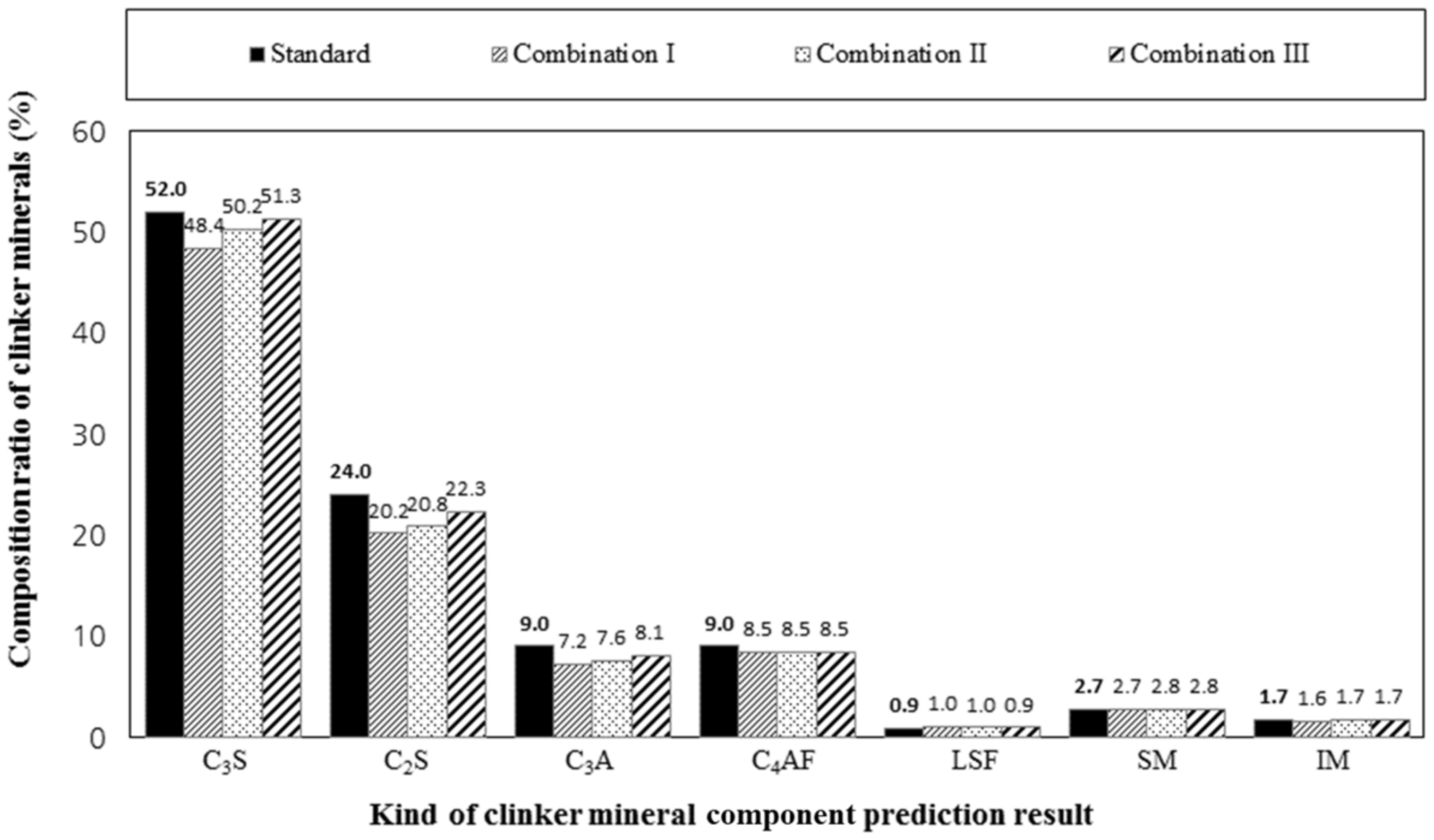 Sustainability 10 04449 g005 Sustainability 10 04449 g005