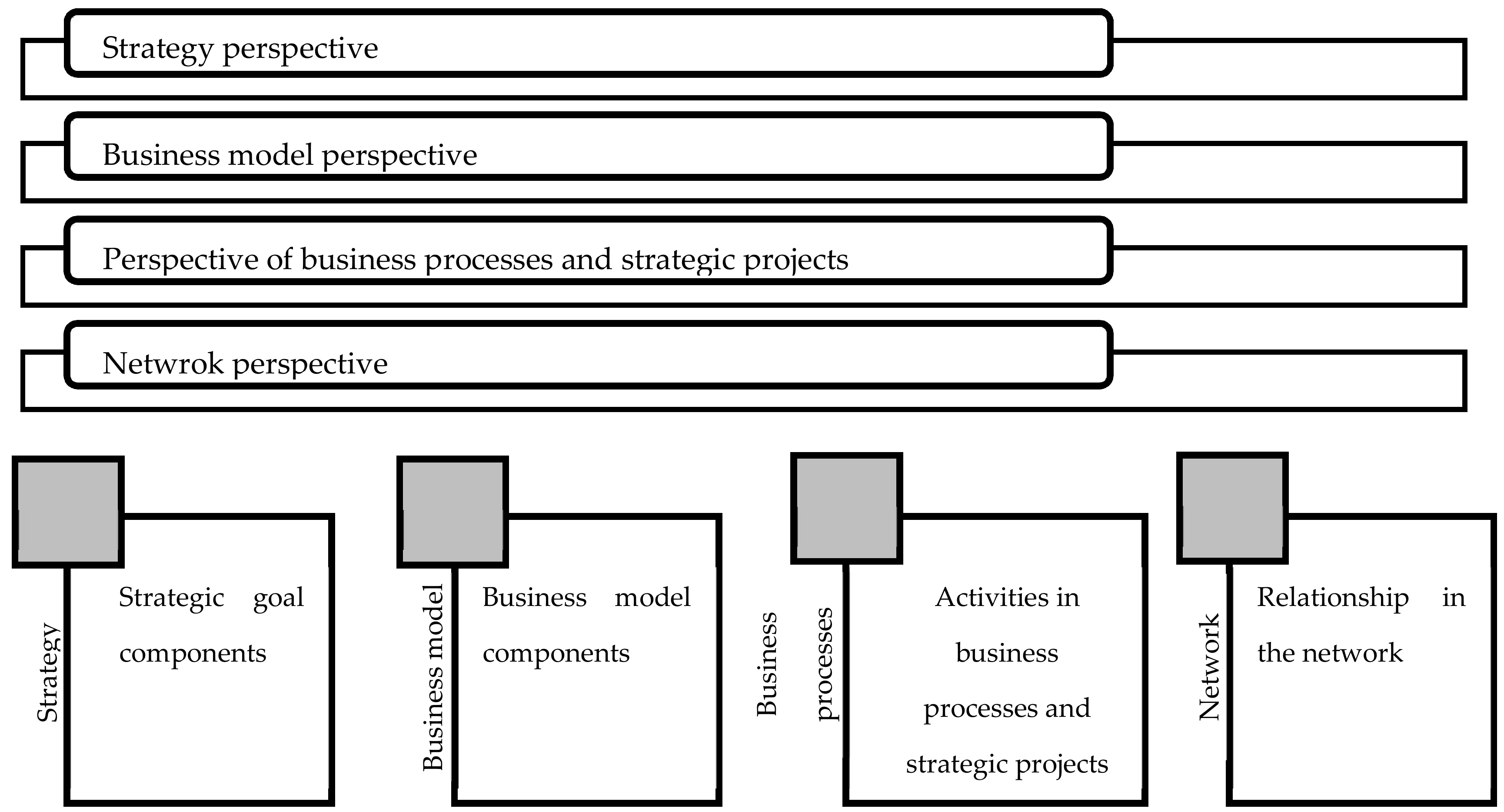 Sustainability 10 04450 g003 Sustainability 10 04450 g003