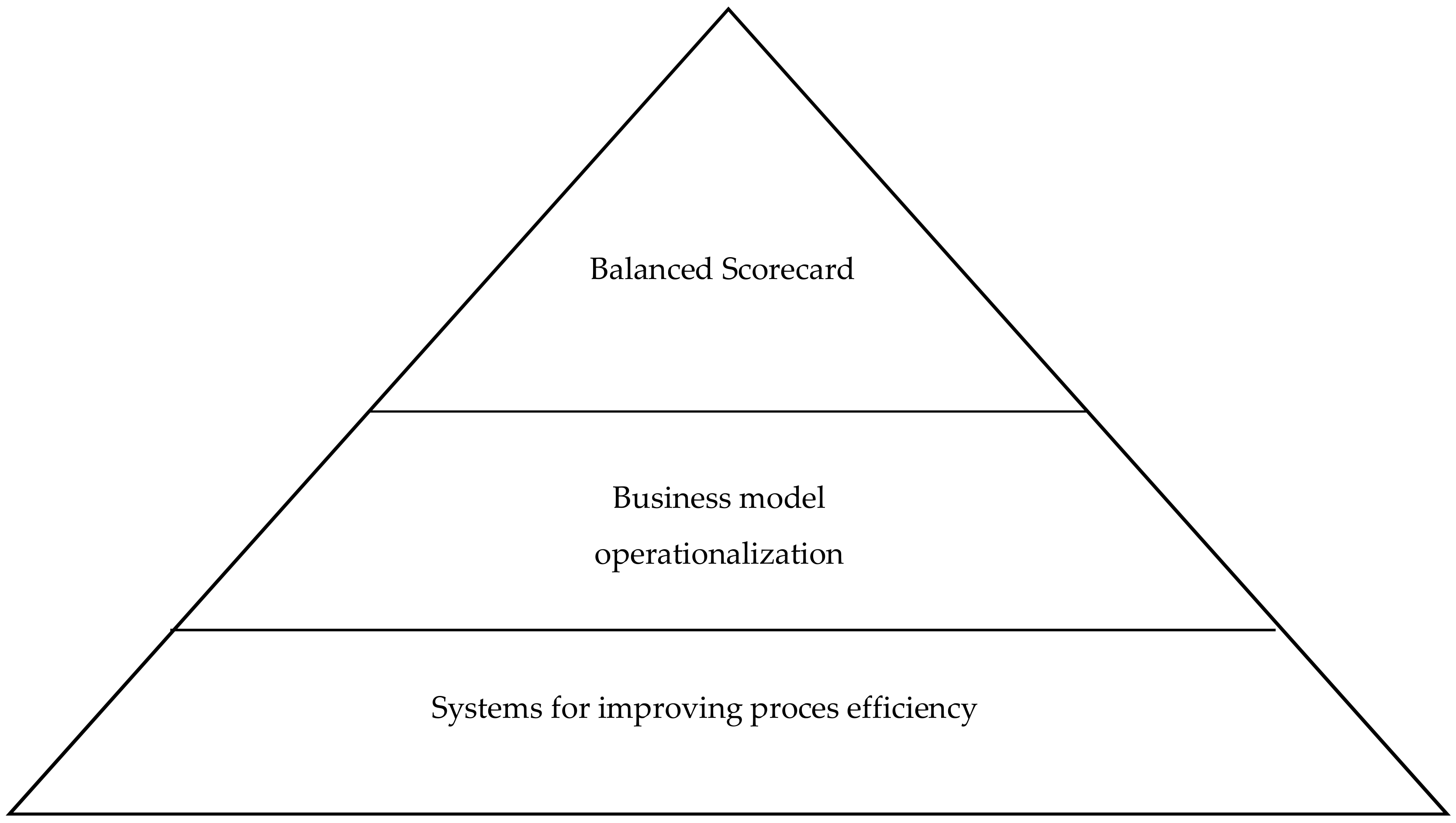 Sustainability 10 04450 g004 Sustainability 10 04450 g004