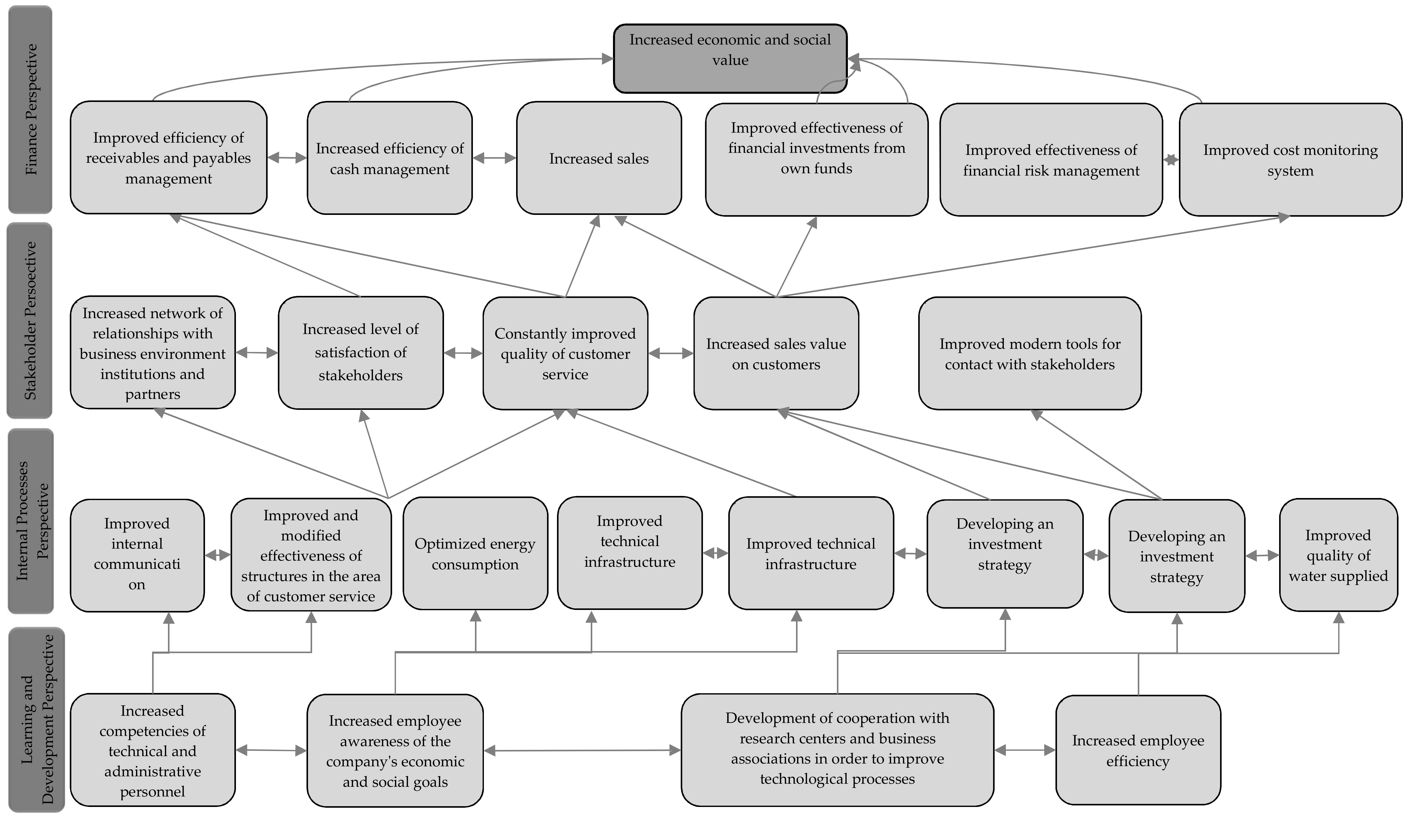 Sustainability 10 04450 g008 Sustainability 10 04450 g008