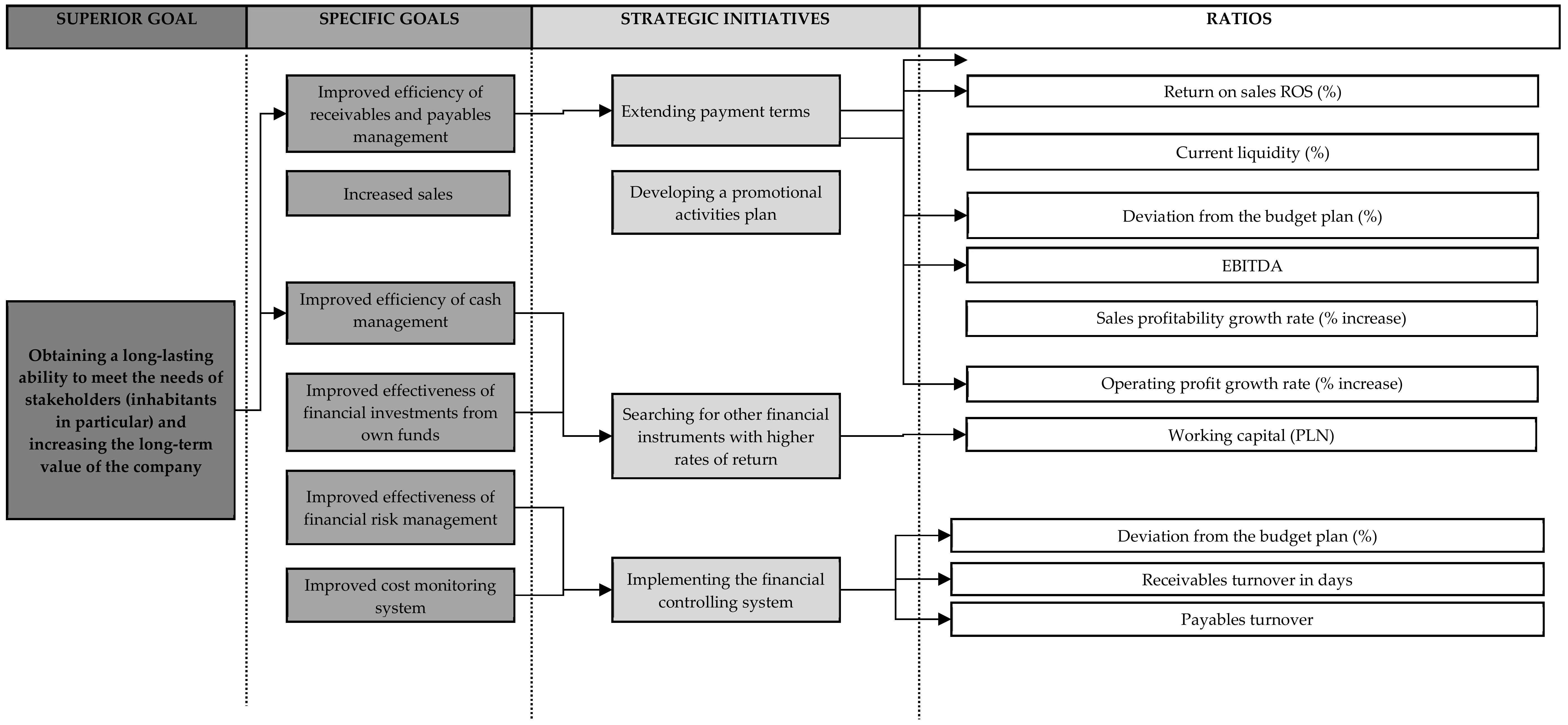 Sustainability 10 04450 g009 Sustainability 10 04450 g009