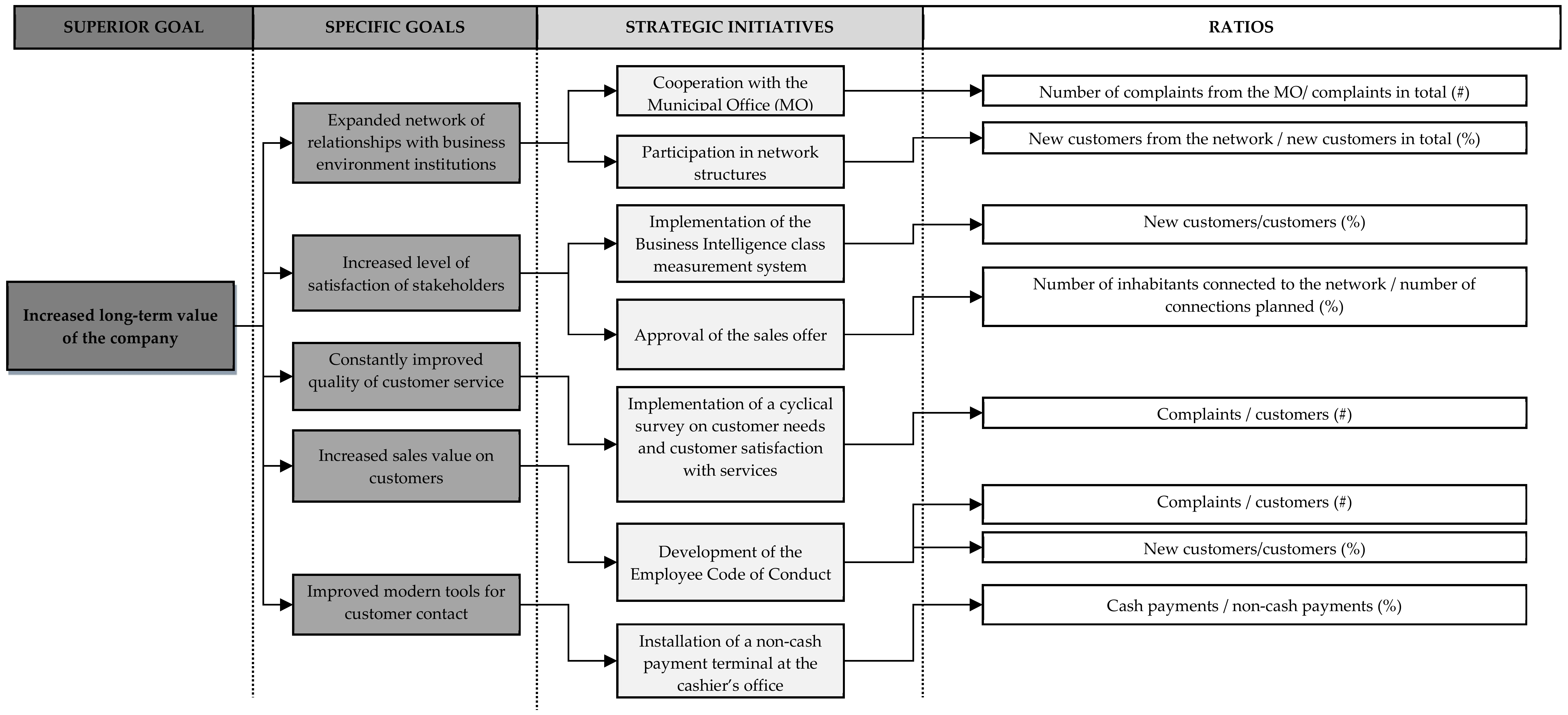 Sustainability 10 04450 g010 Sustainability 10 04450 g010