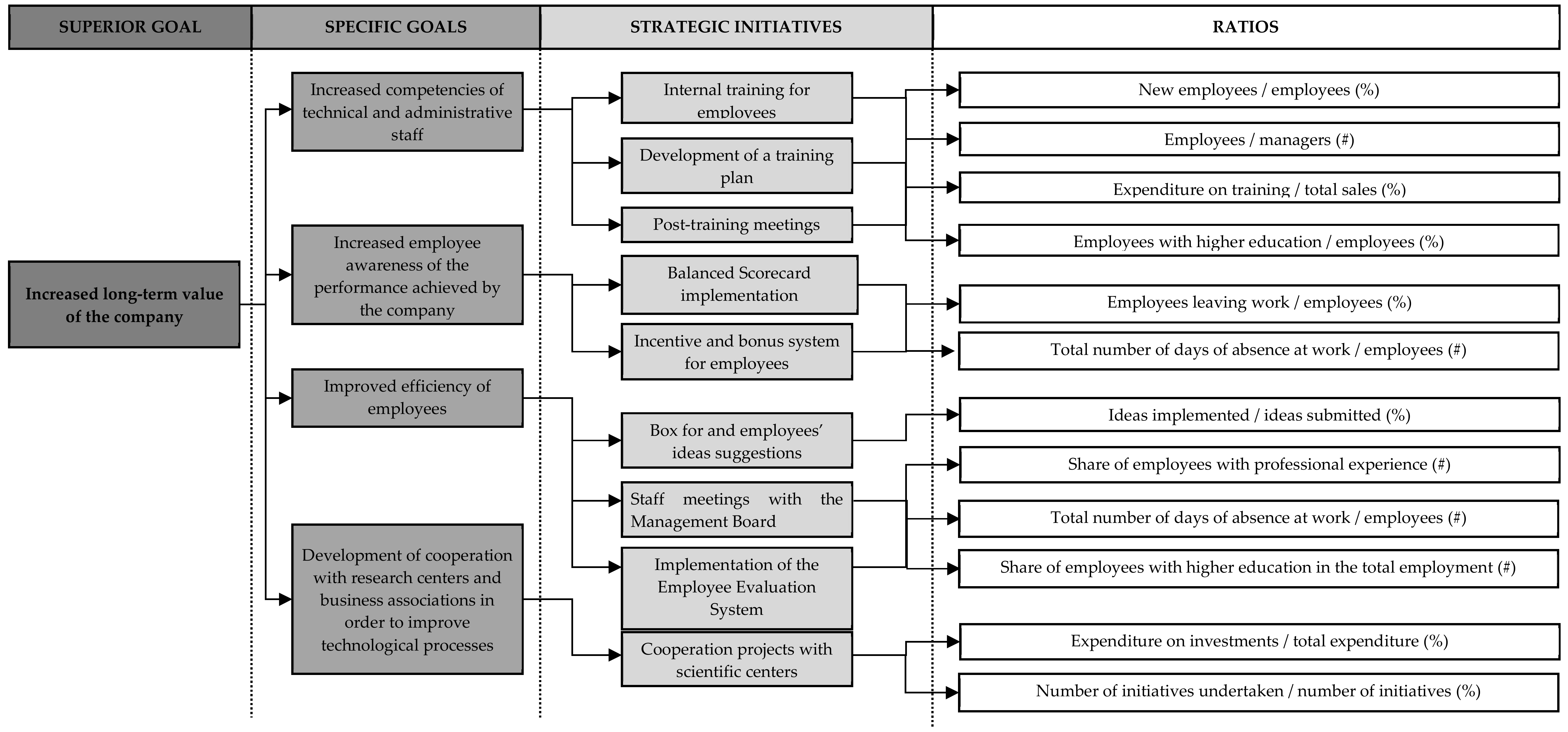 Sustainability 10 04450 g012 Sustainability 10 04450 g012
