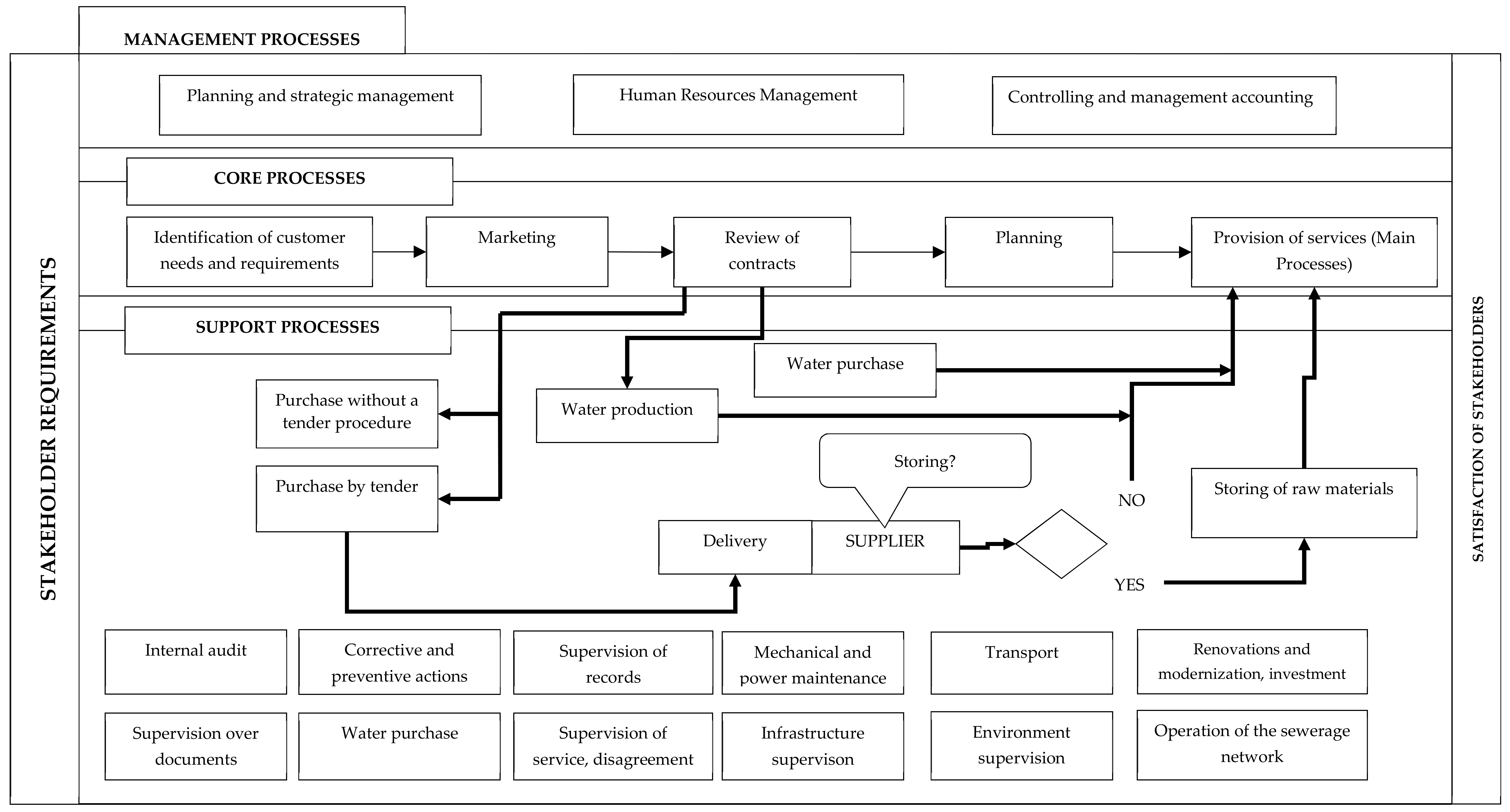 Sustainability 10 04450 g013 Sustainability 10 04450 g013