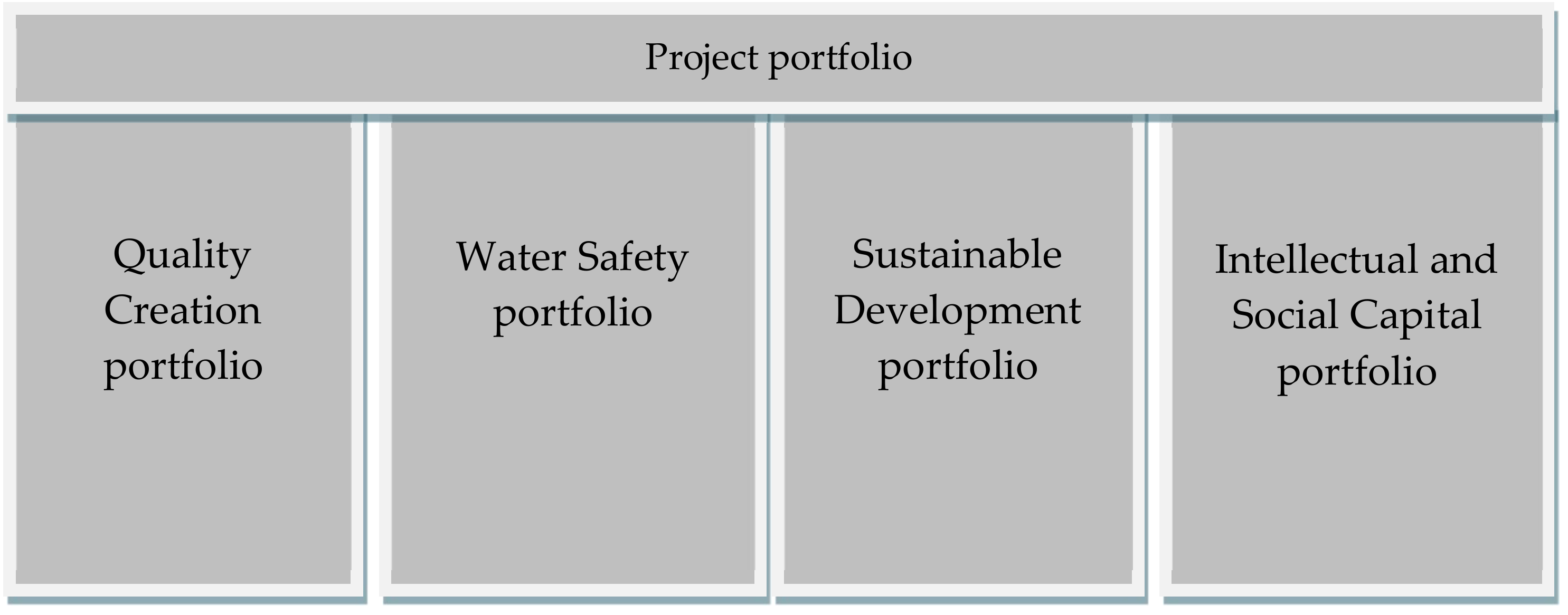 Sustainability 10 04450 g014 Sustainability 10 04450 g014
