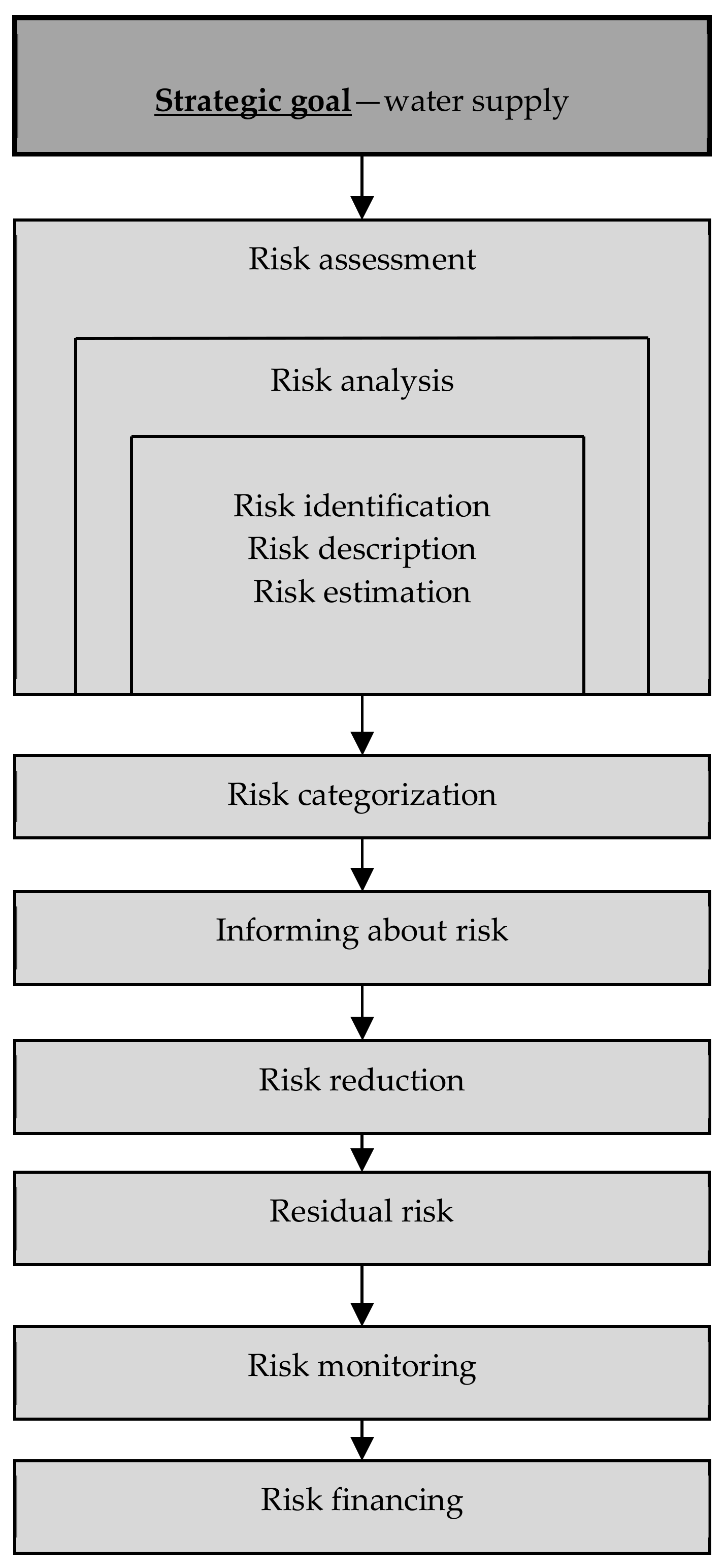 Sustainability 10 04450 g015 Sustainability 10 04450 g015