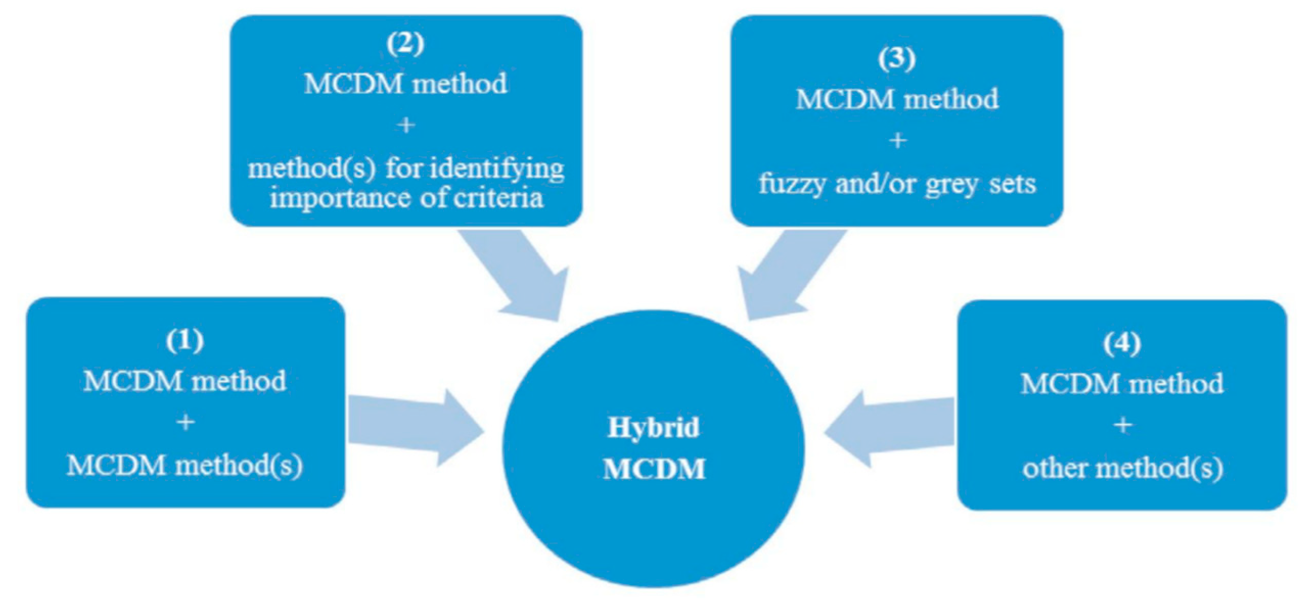 Sustainability 10 04451 g002 Sustainability 10 04451 g002