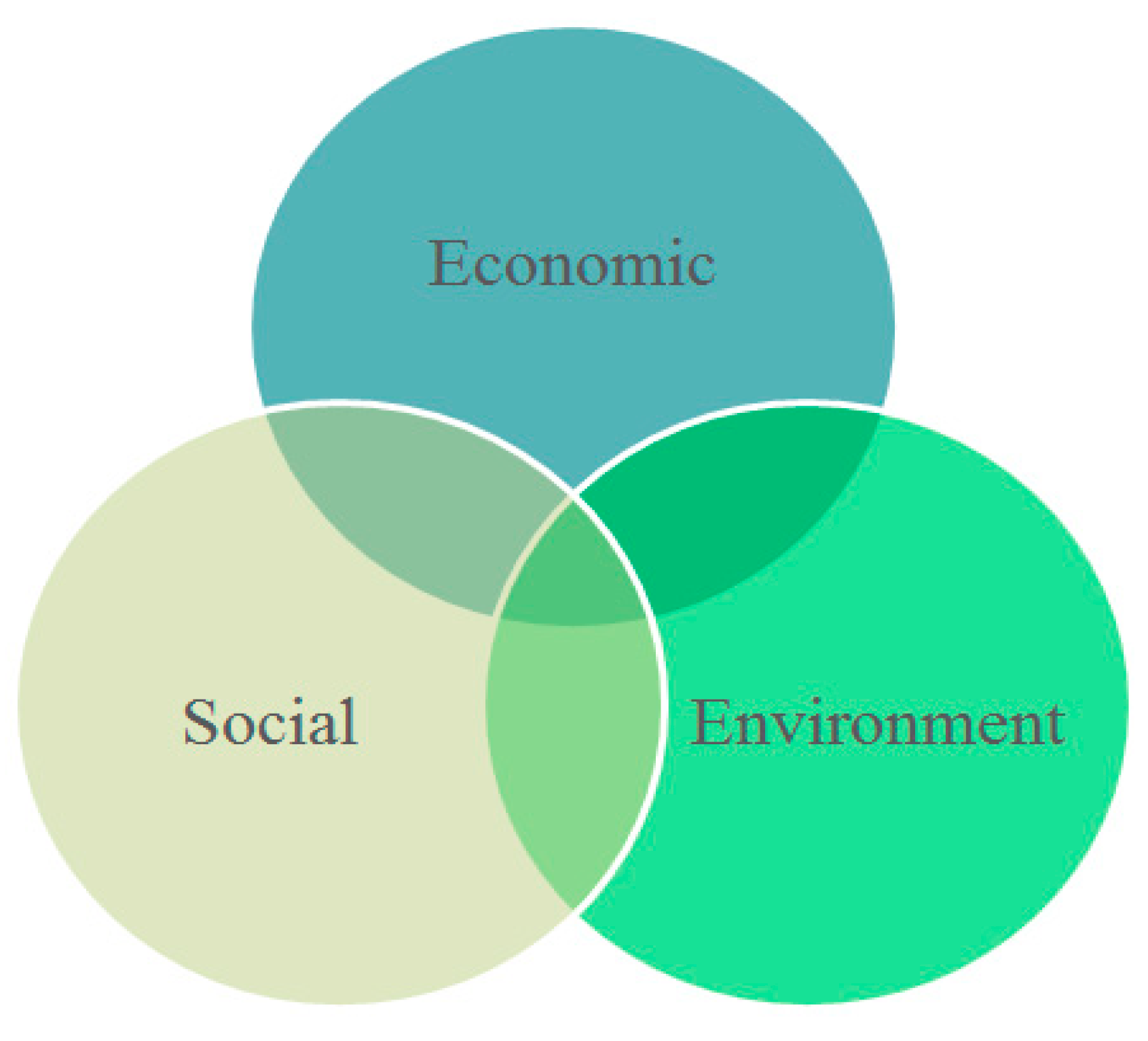 Sustainability 10 04451 g003 Sustainability 10 04451 g003