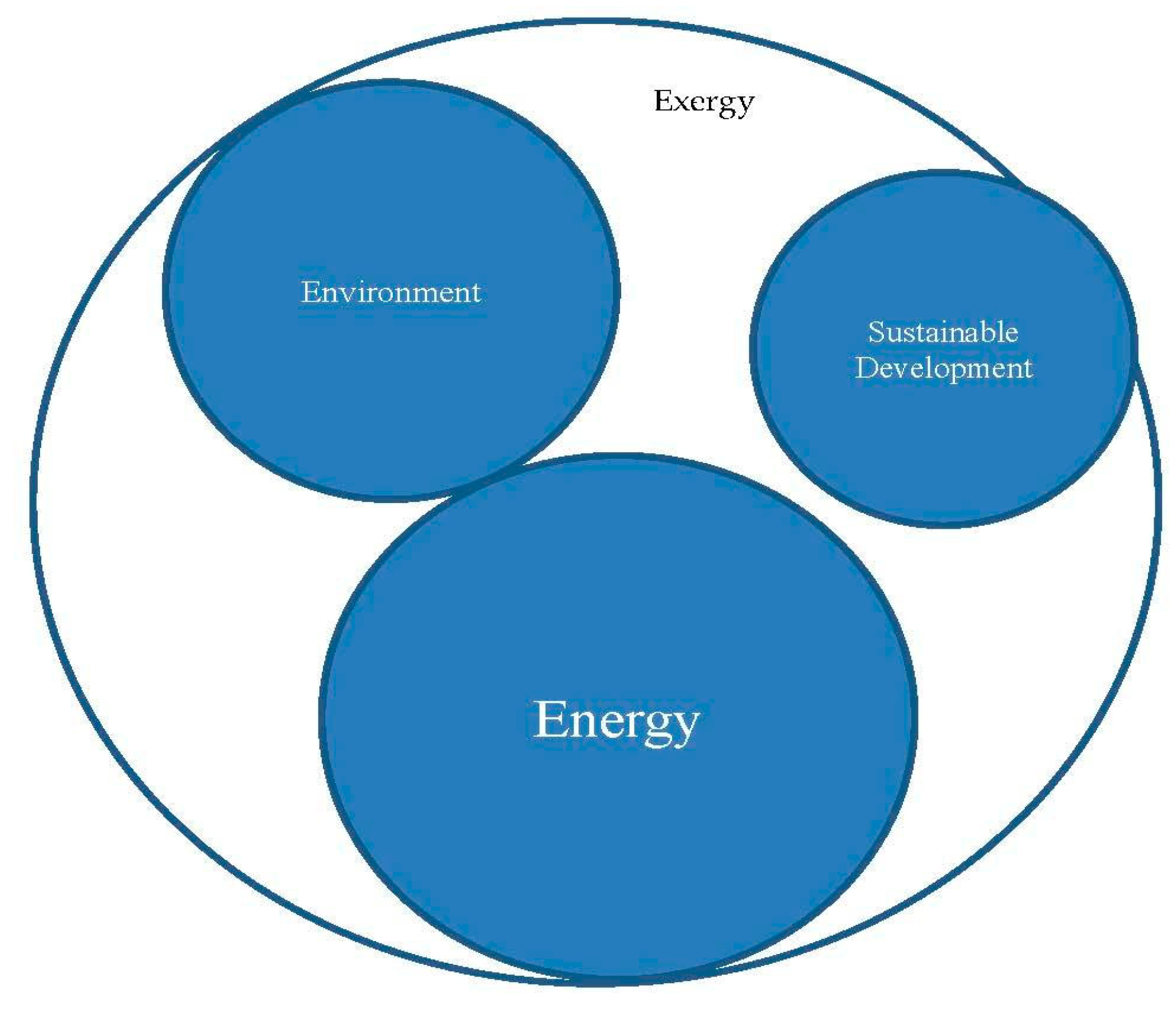 Sustainability 10 04451 g005 Sustainability 10 04451 g005