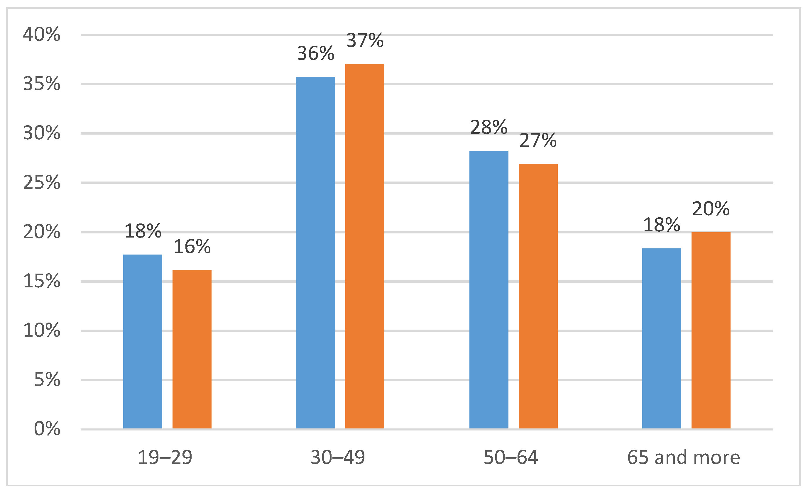 Sustainability 10 04452 g001