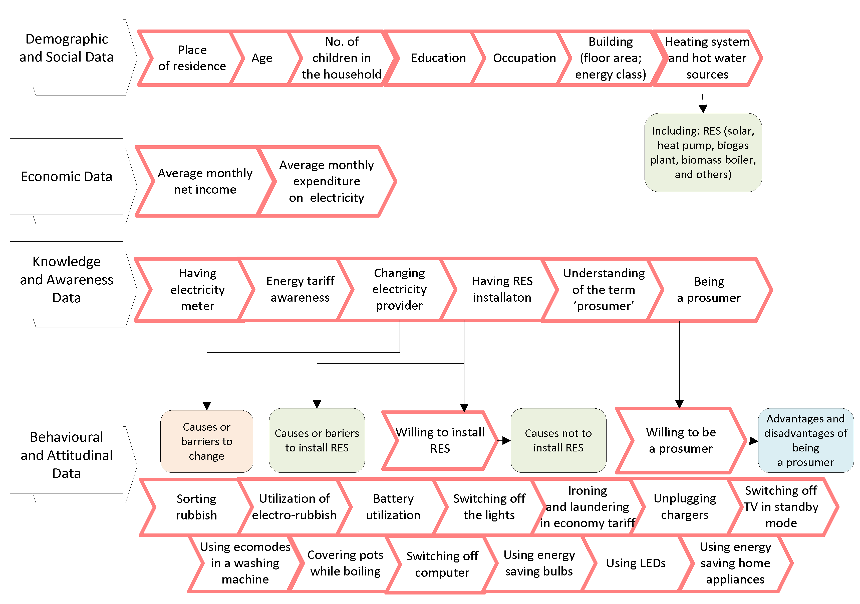 Sustainability 10 04452 g002