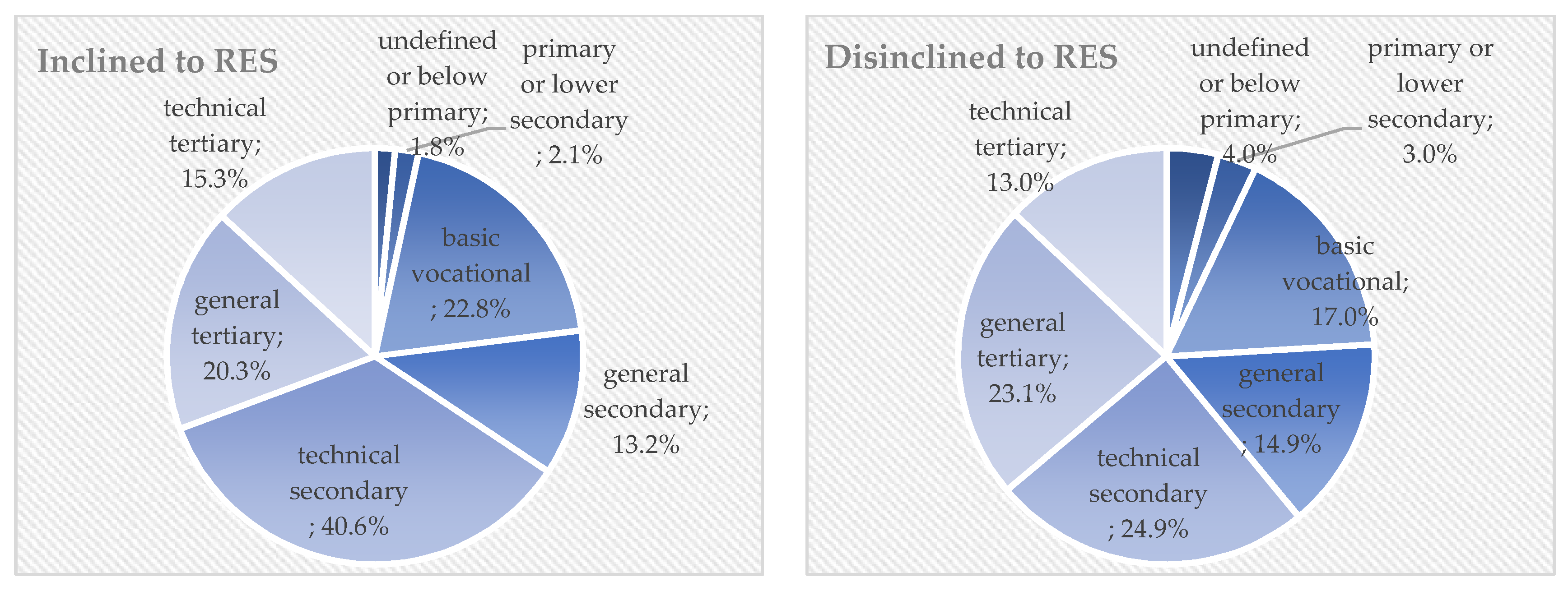 Sustainability 10 04452 g003