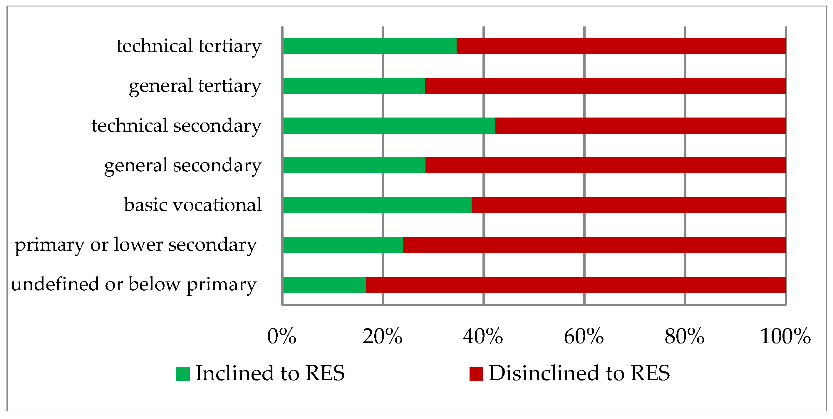 Sustainability 10 04452 g004