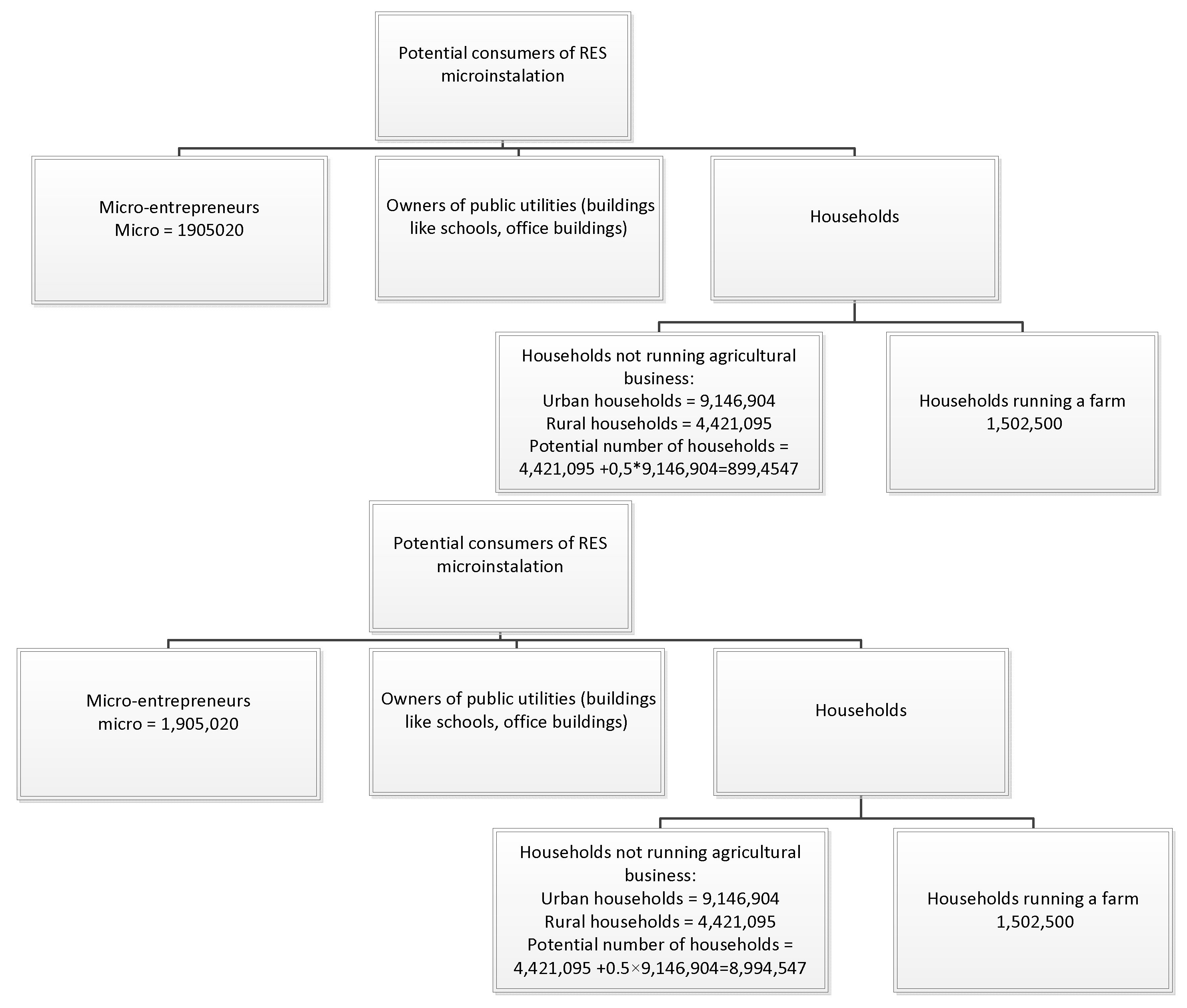 Sustainability 10 04452 g005