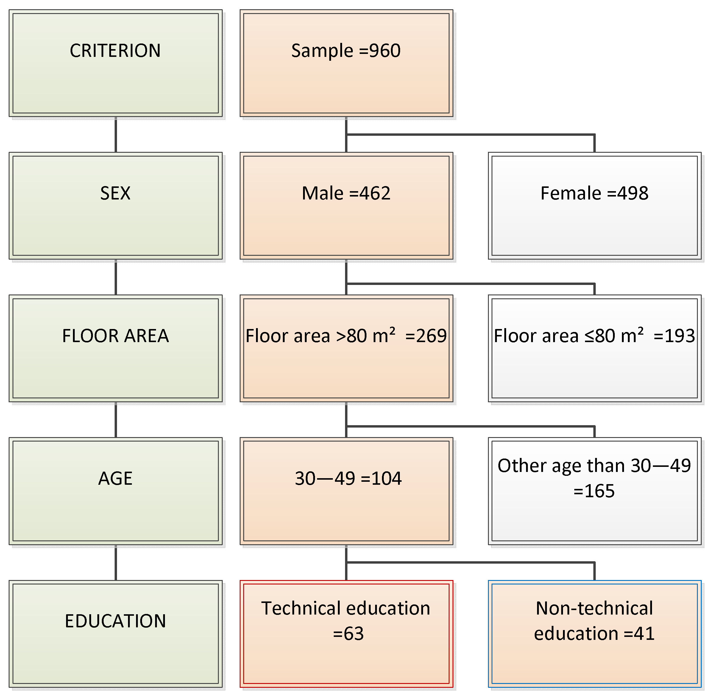 Sustainability 10 04452 g006