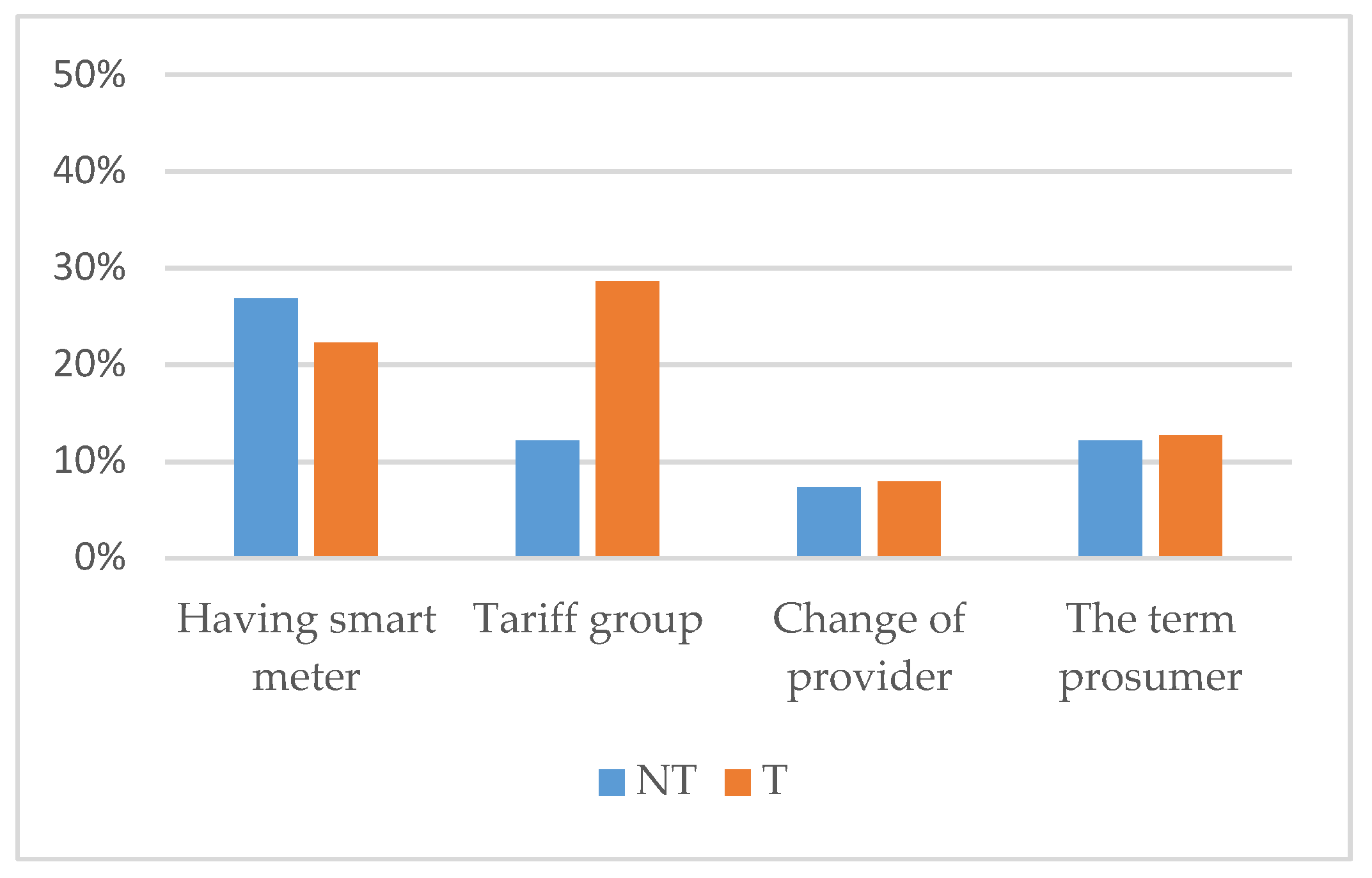 Sustainability 10 04452 g007