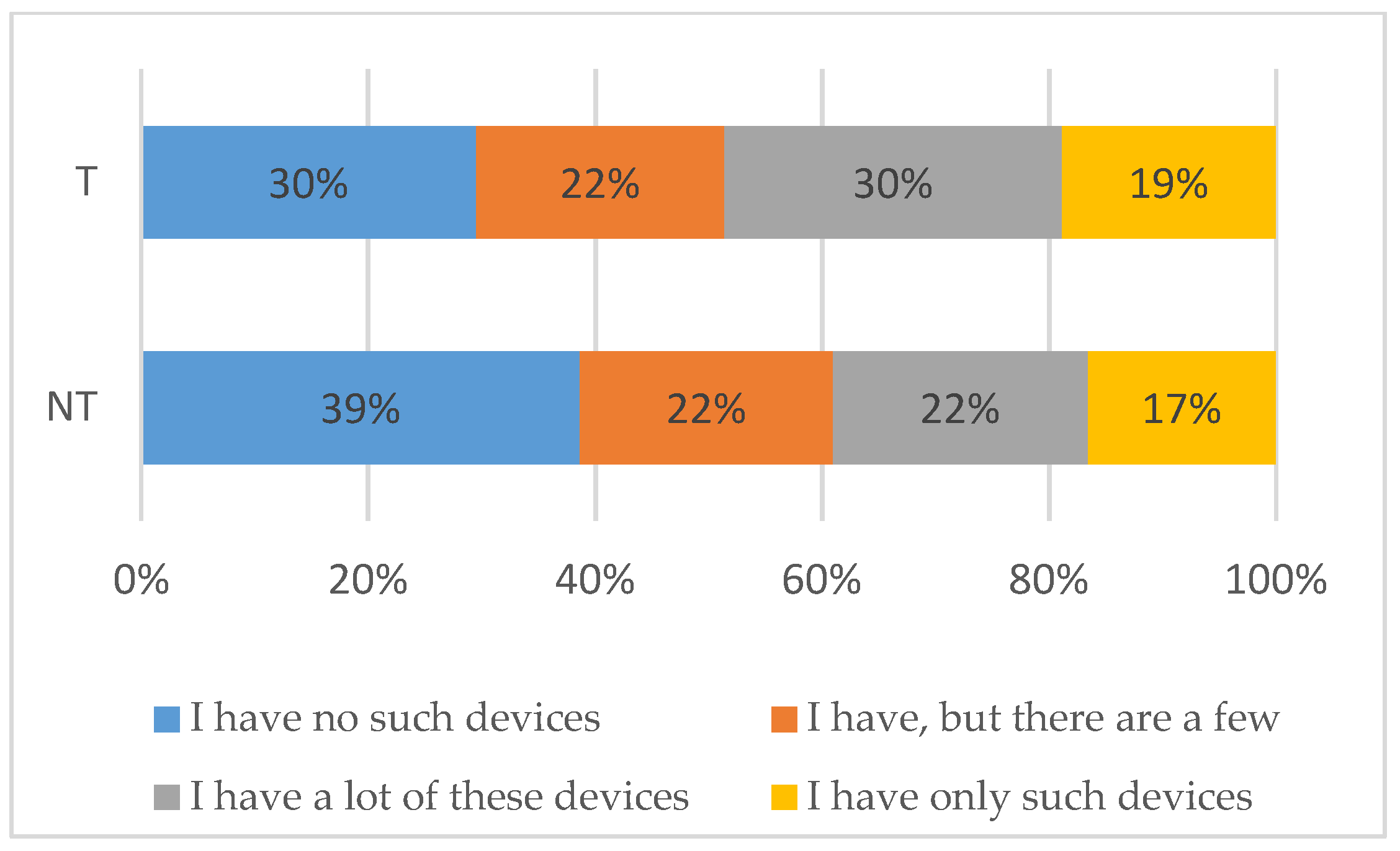 Sustainability 10 04452 g008