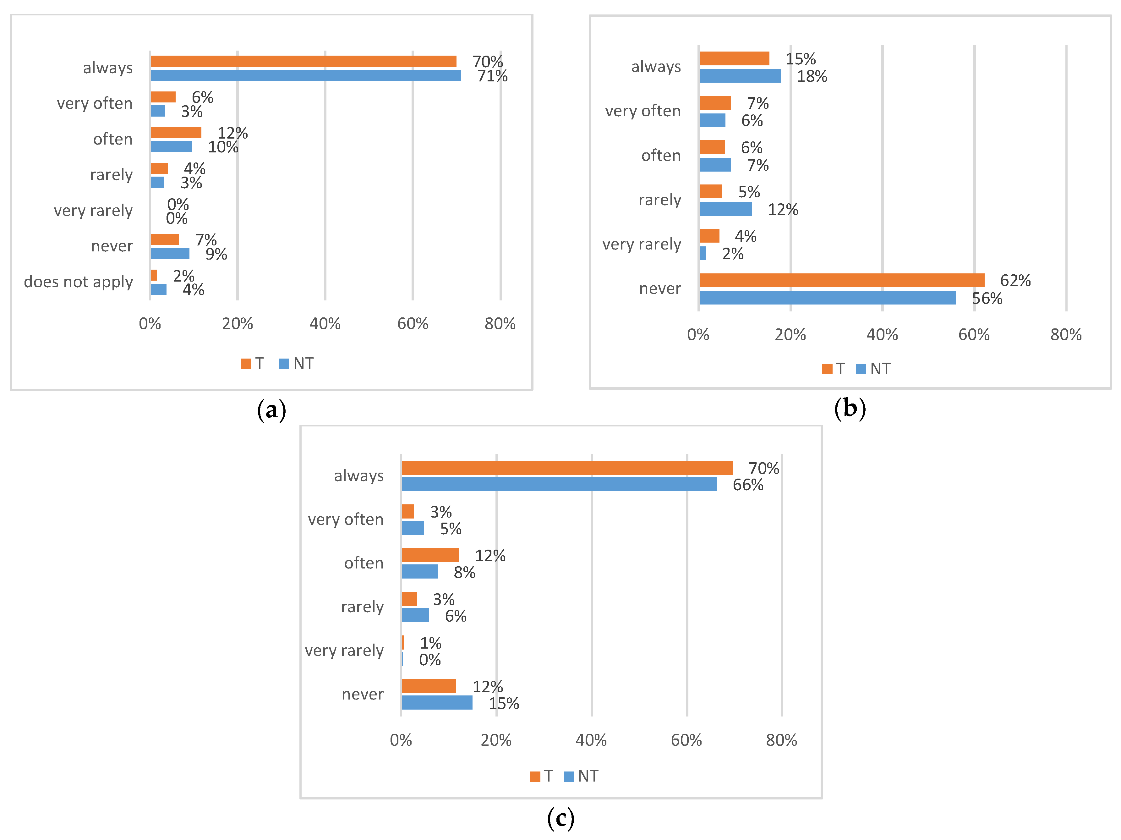 Sustainability 10 04452 g010