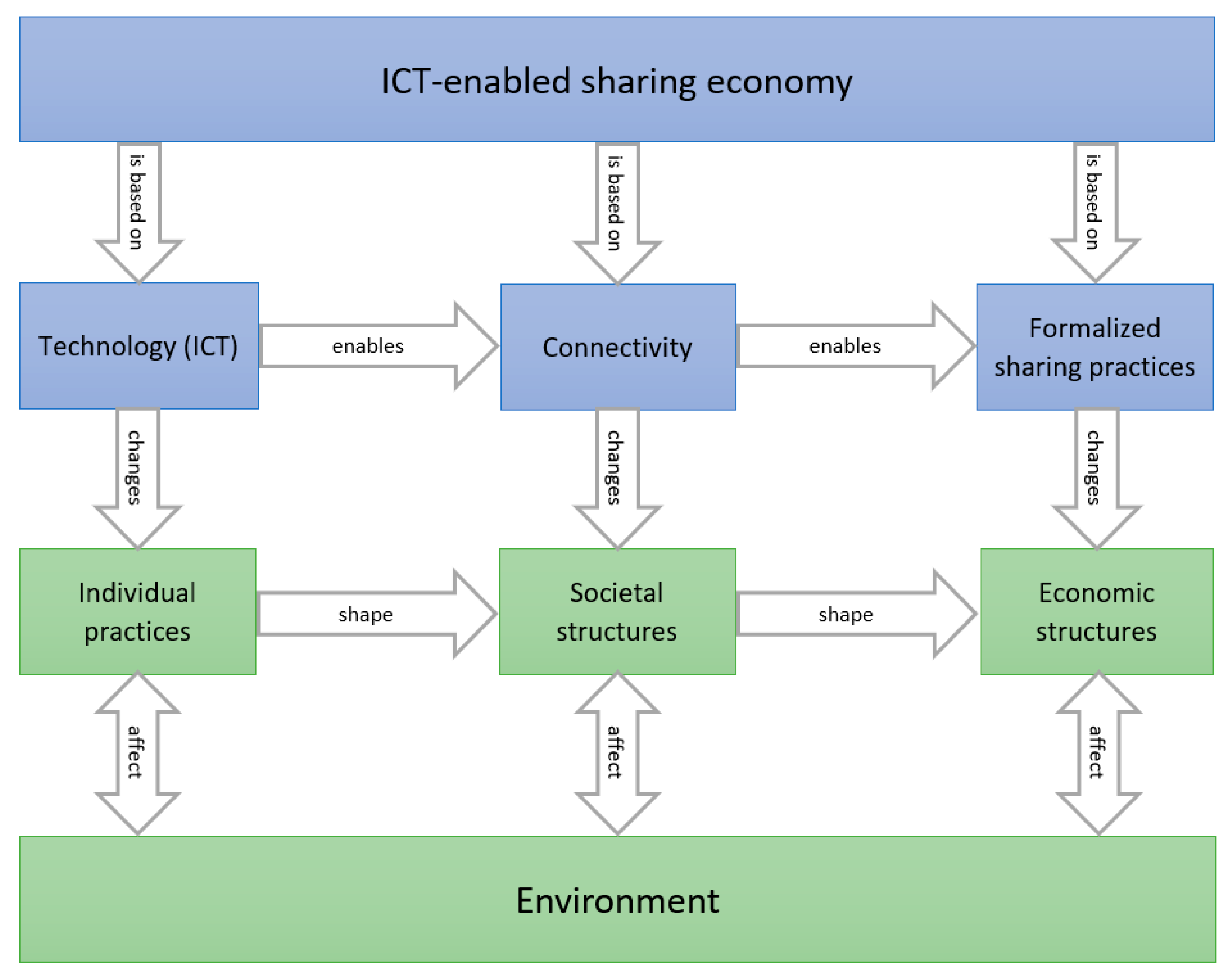 Uber and dating: marginal utility and opportunity cost : Planet