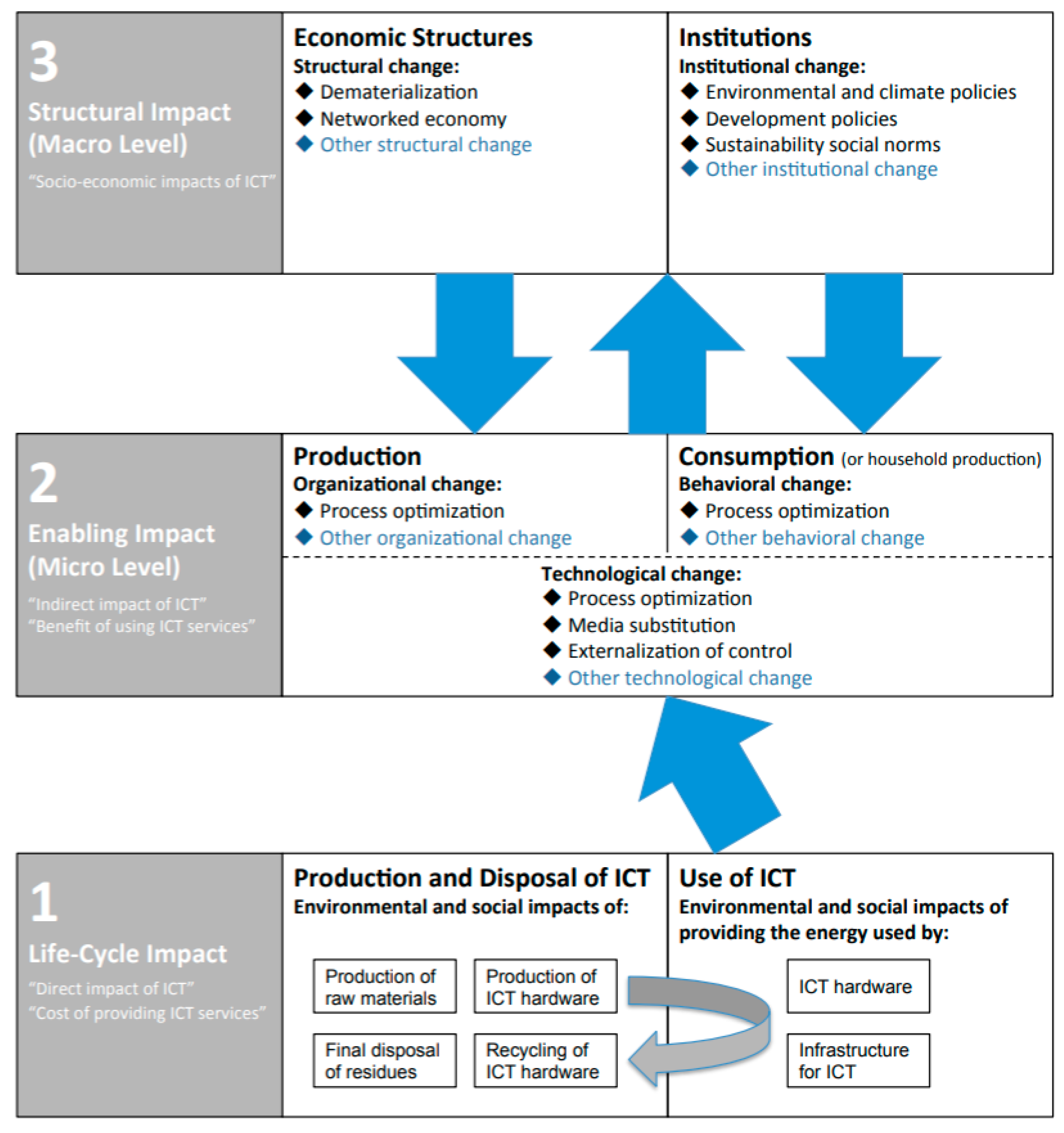 Sustainability Free Full Text Conceptualizing The Digital Sharing Economy In The Context Of Sustainability Html