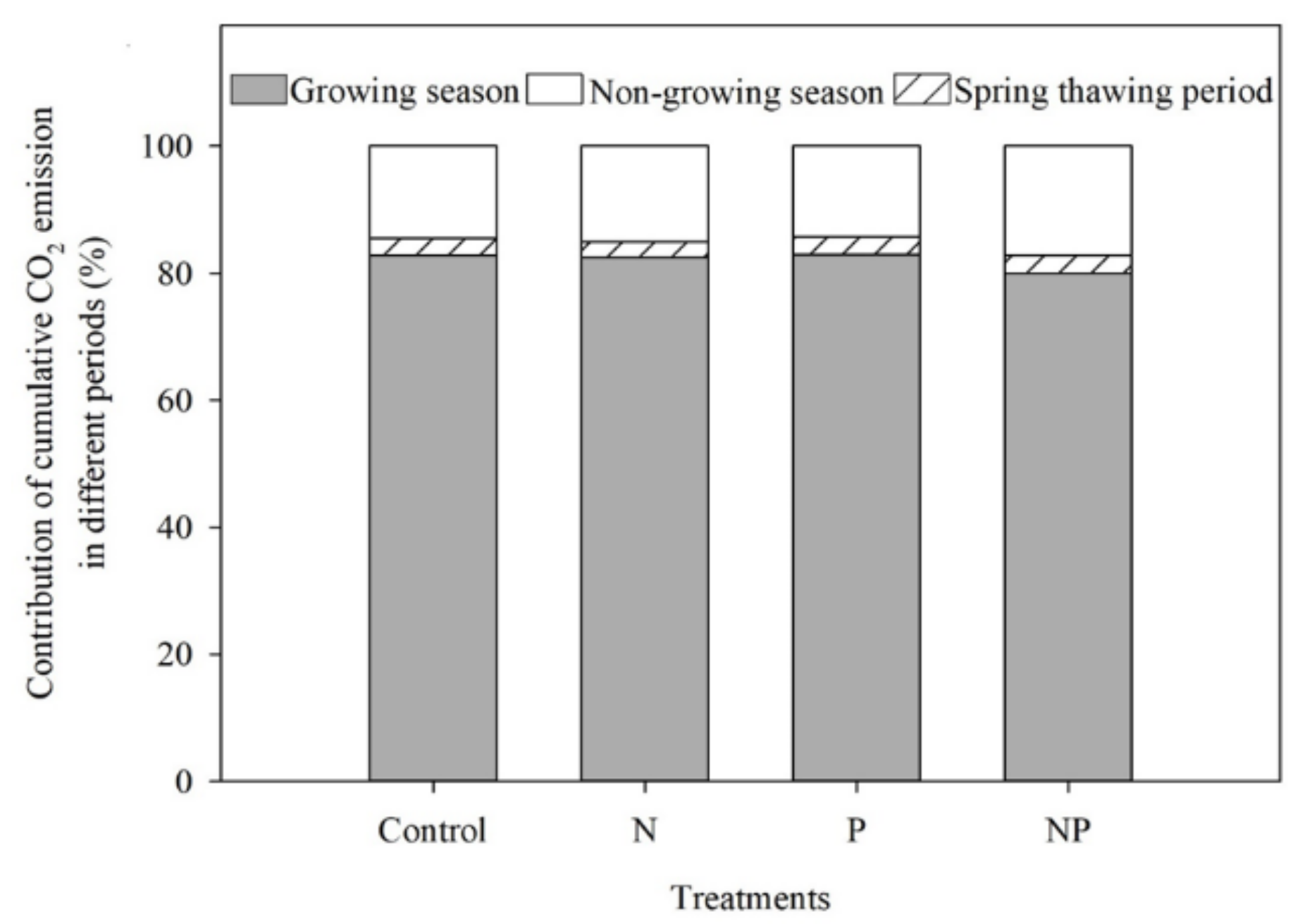 Sustainability 10 04454 g003 Sustainability 10 04454 g003