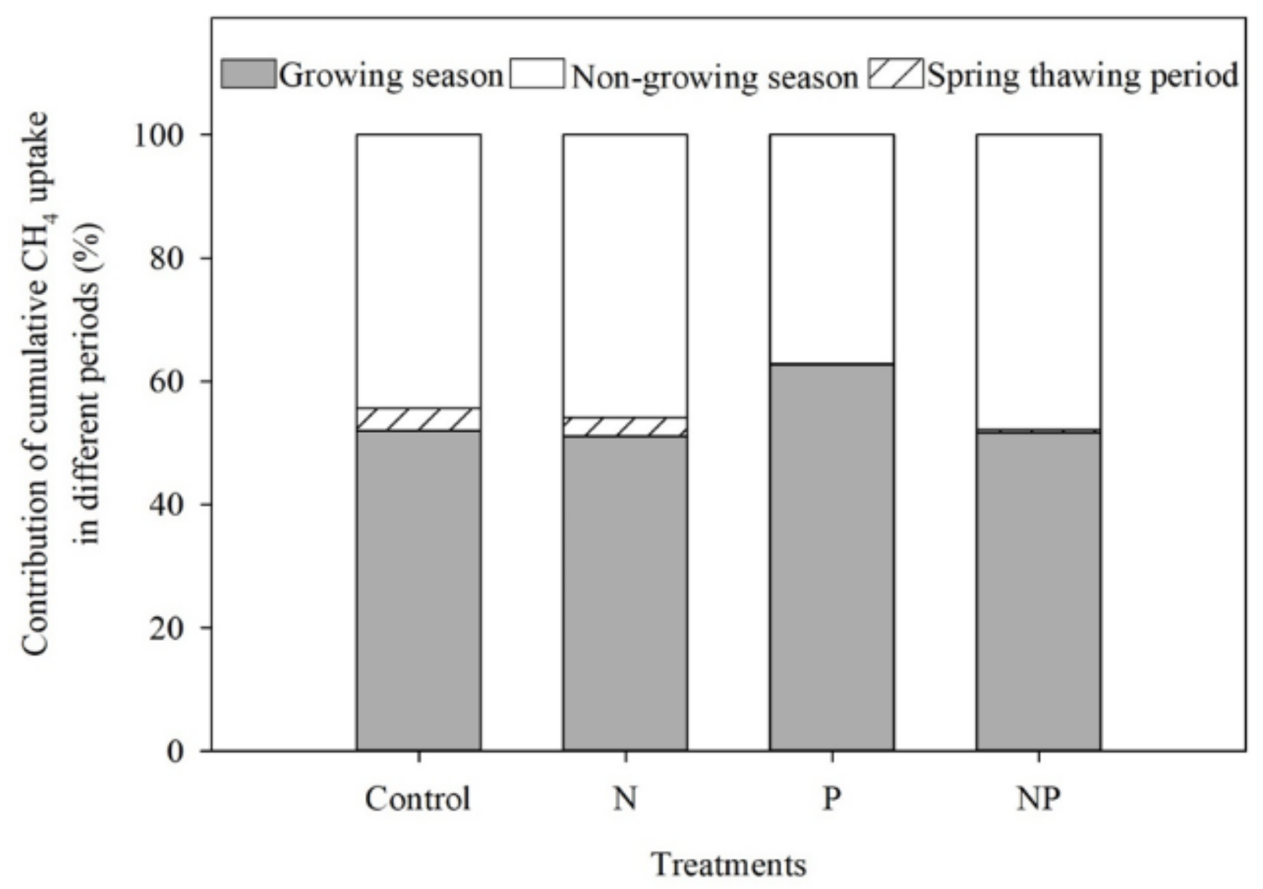 Sustainability 10 04454 g004 Sustainability 10 04454 g004