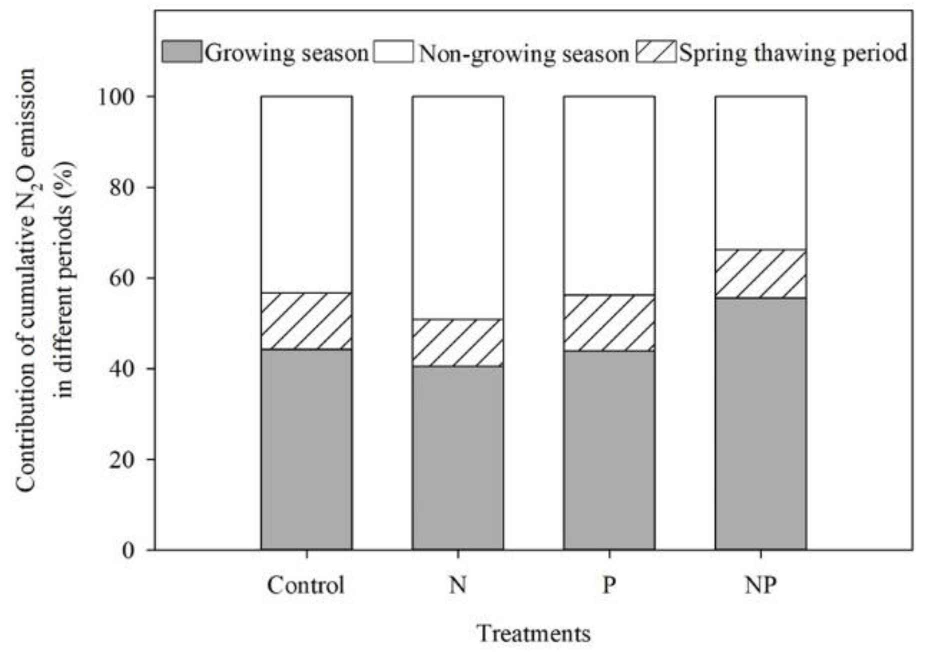 Sustainability 10 04454 g005 Sustainability 10 04454 g005