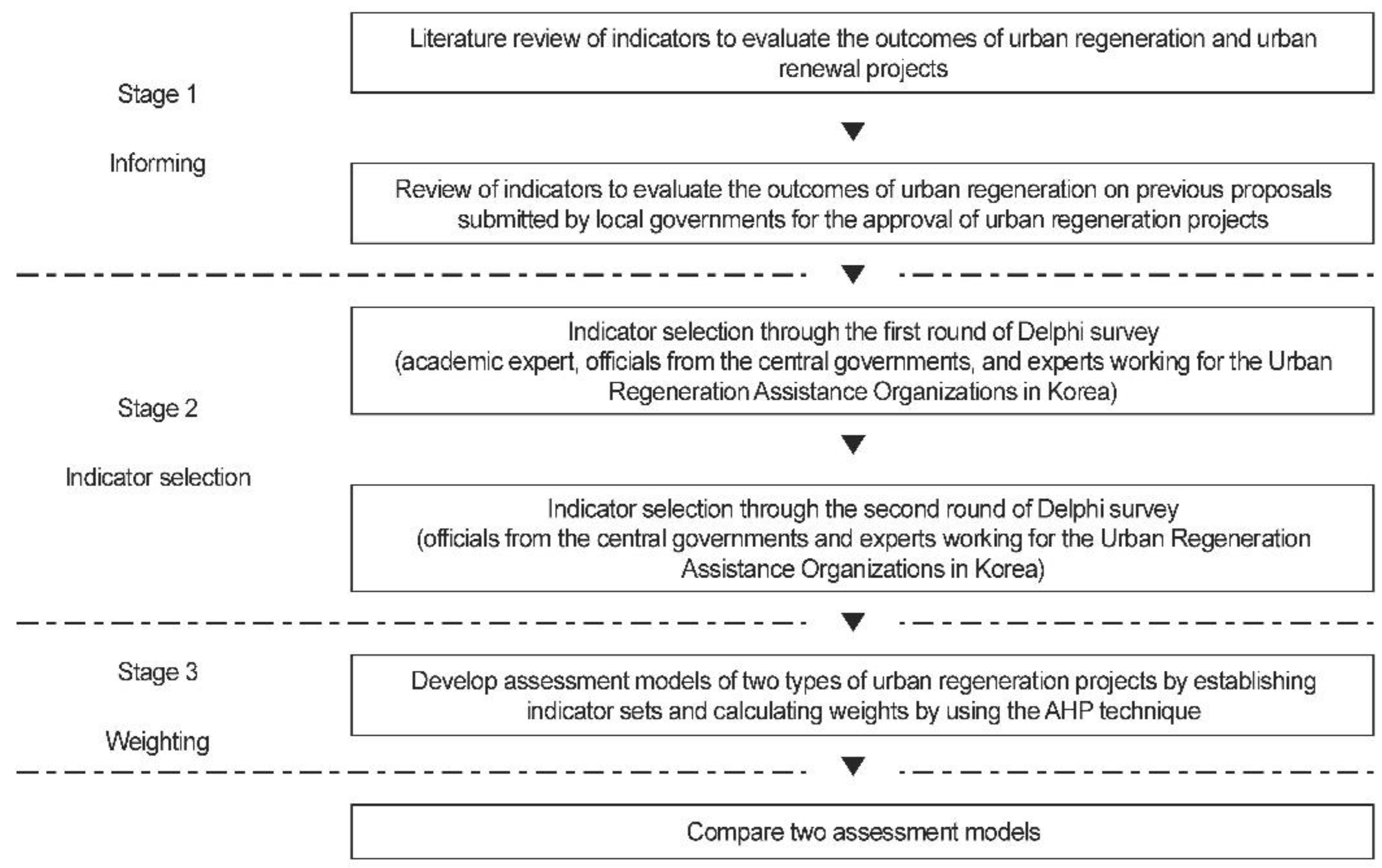 Sustainability 10 04456 g001 Sustainability 10 04456 g001
