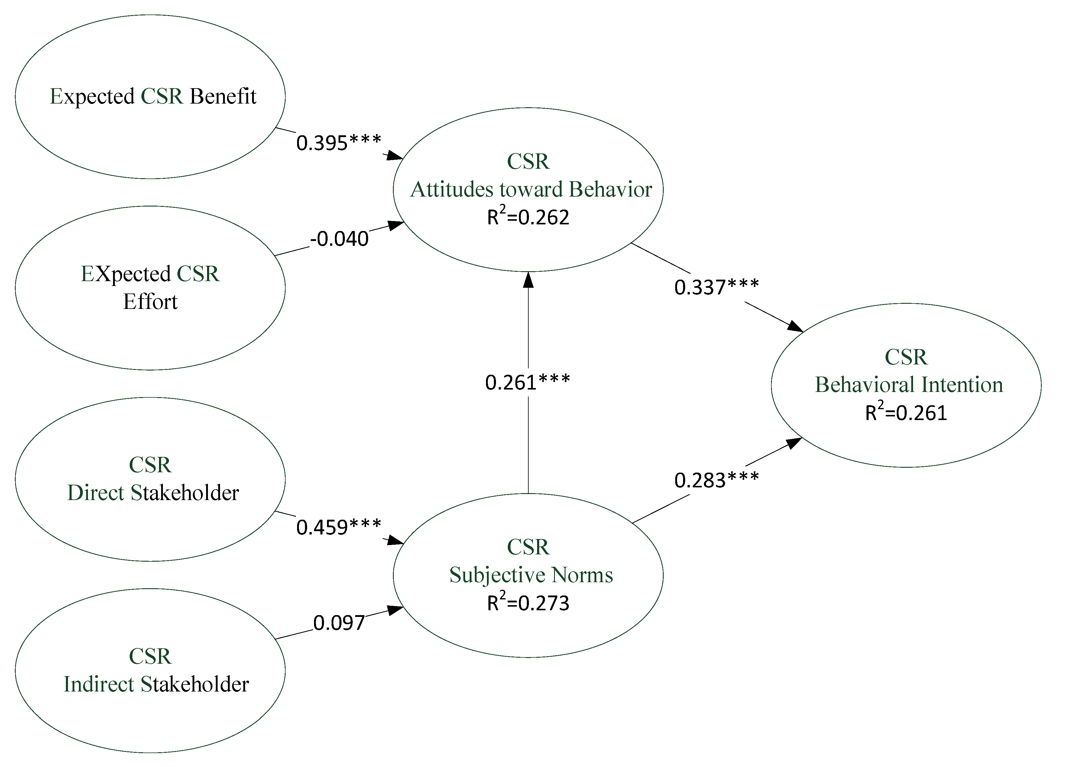 Sustainability 10 04462 g002 Sustainability 10 04462 g002