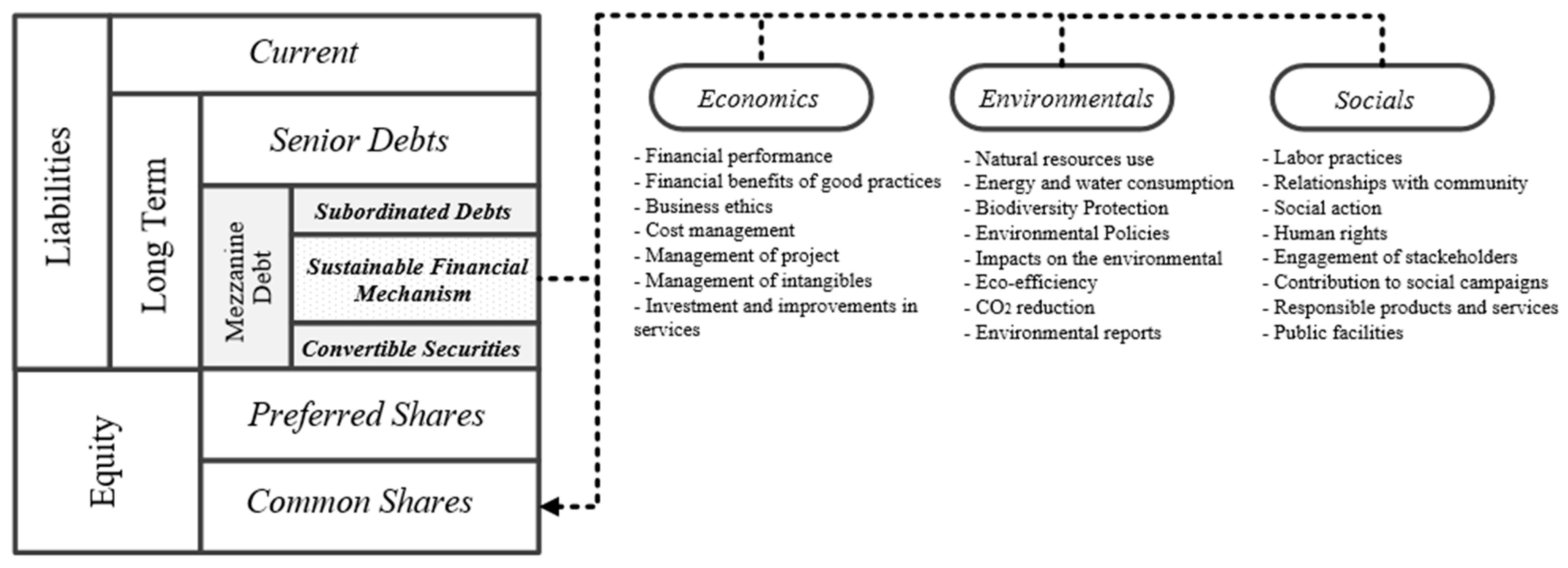 Sustainability 10 04463 g002 Sustainability 10 04463 g002