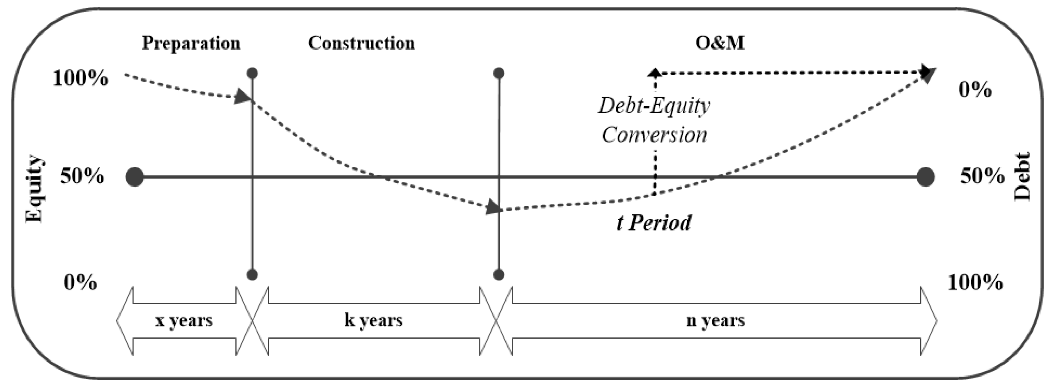 Sustainability 10 04463 g003 Sustainability 10 04463 g003